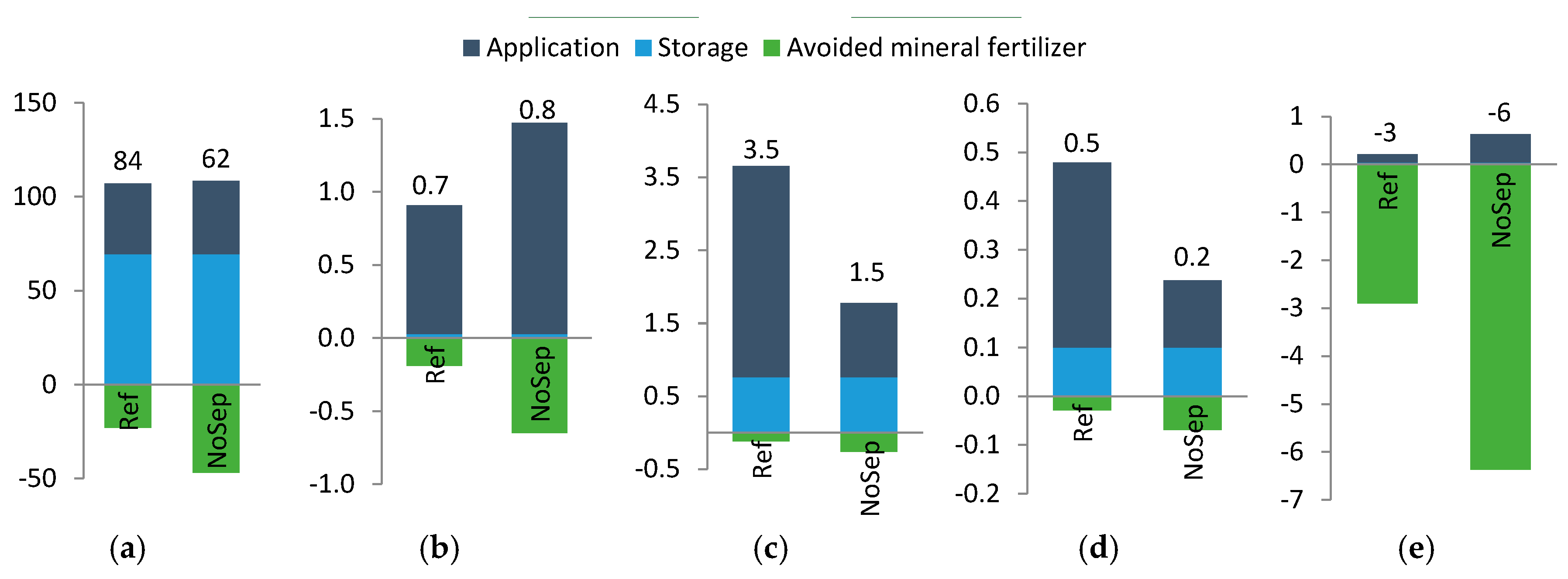 Sustainability 09 00595 g005