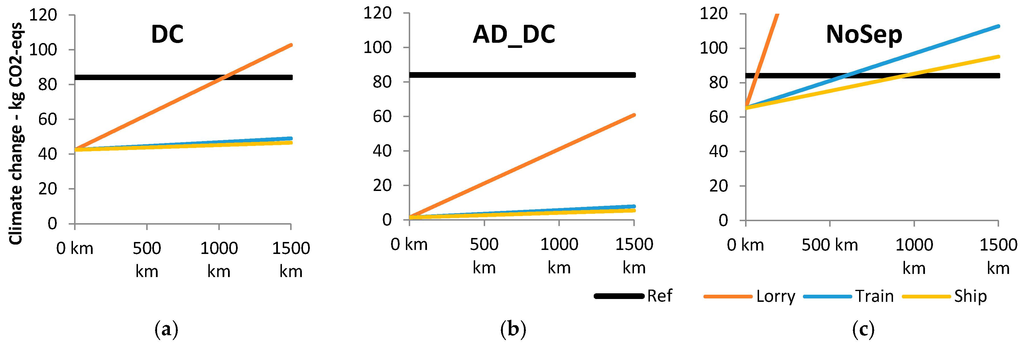 Sustainability 09 00595 g006