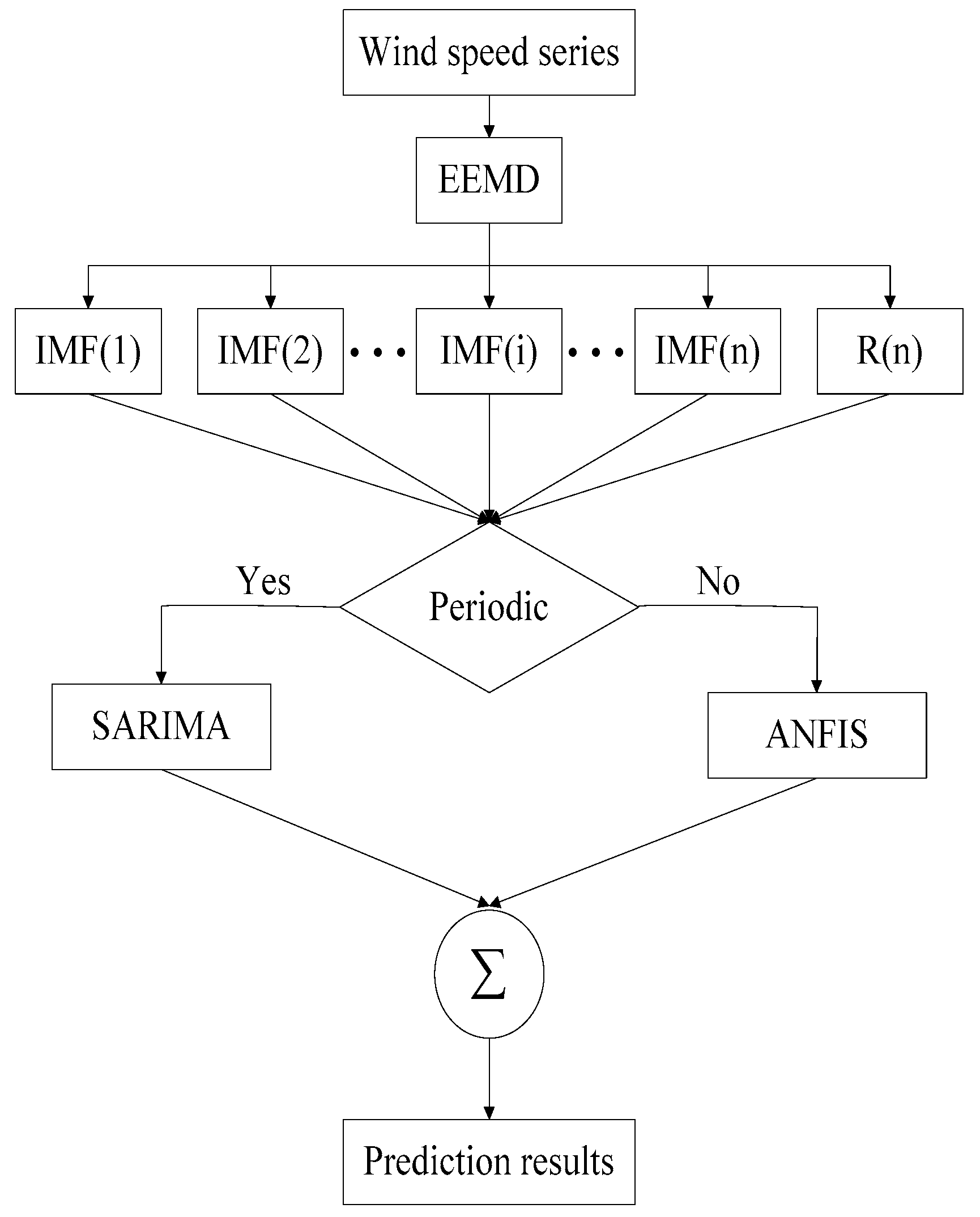 Sustainability 09 00596 g002