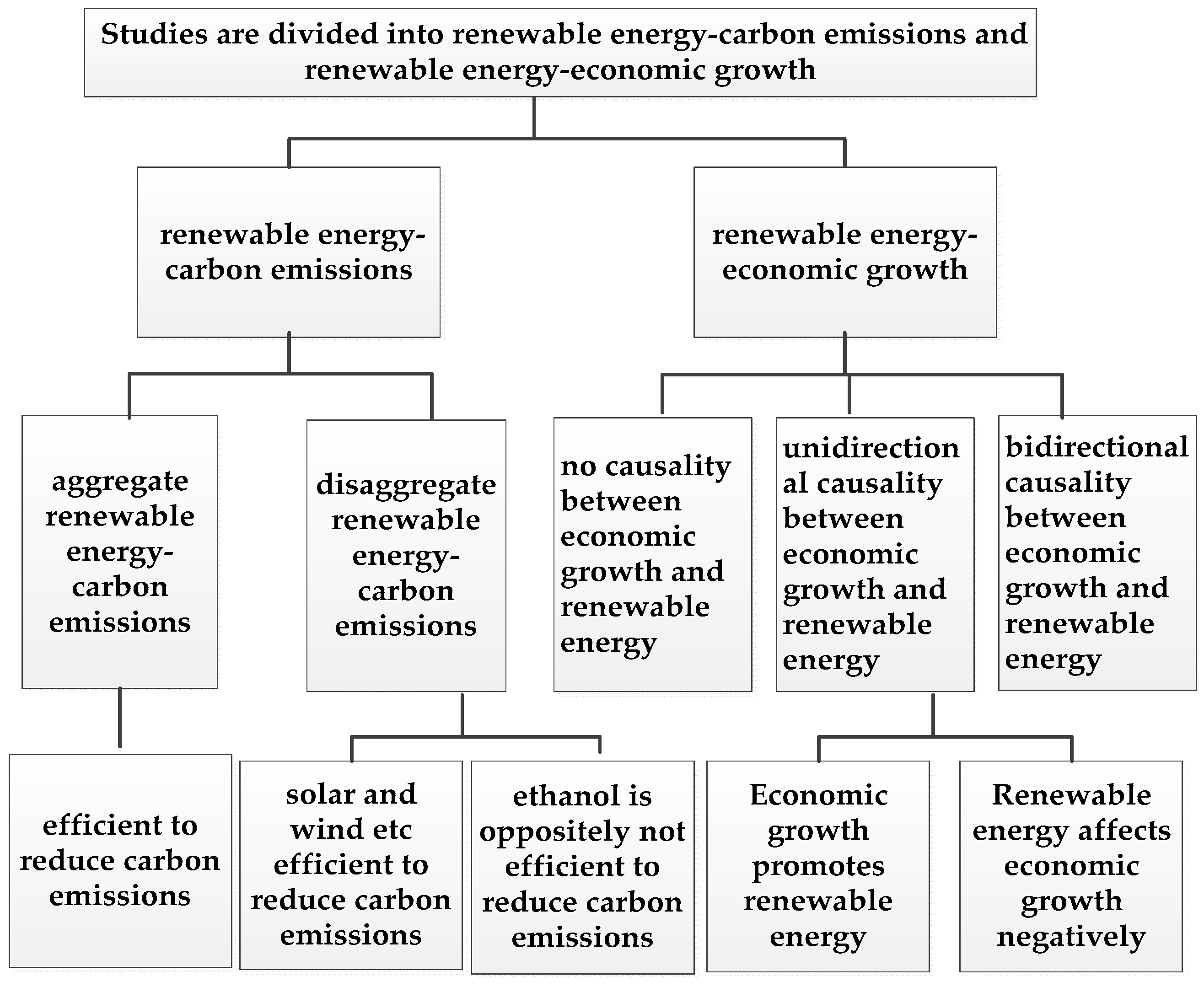 Sustainability 09 00600 g002