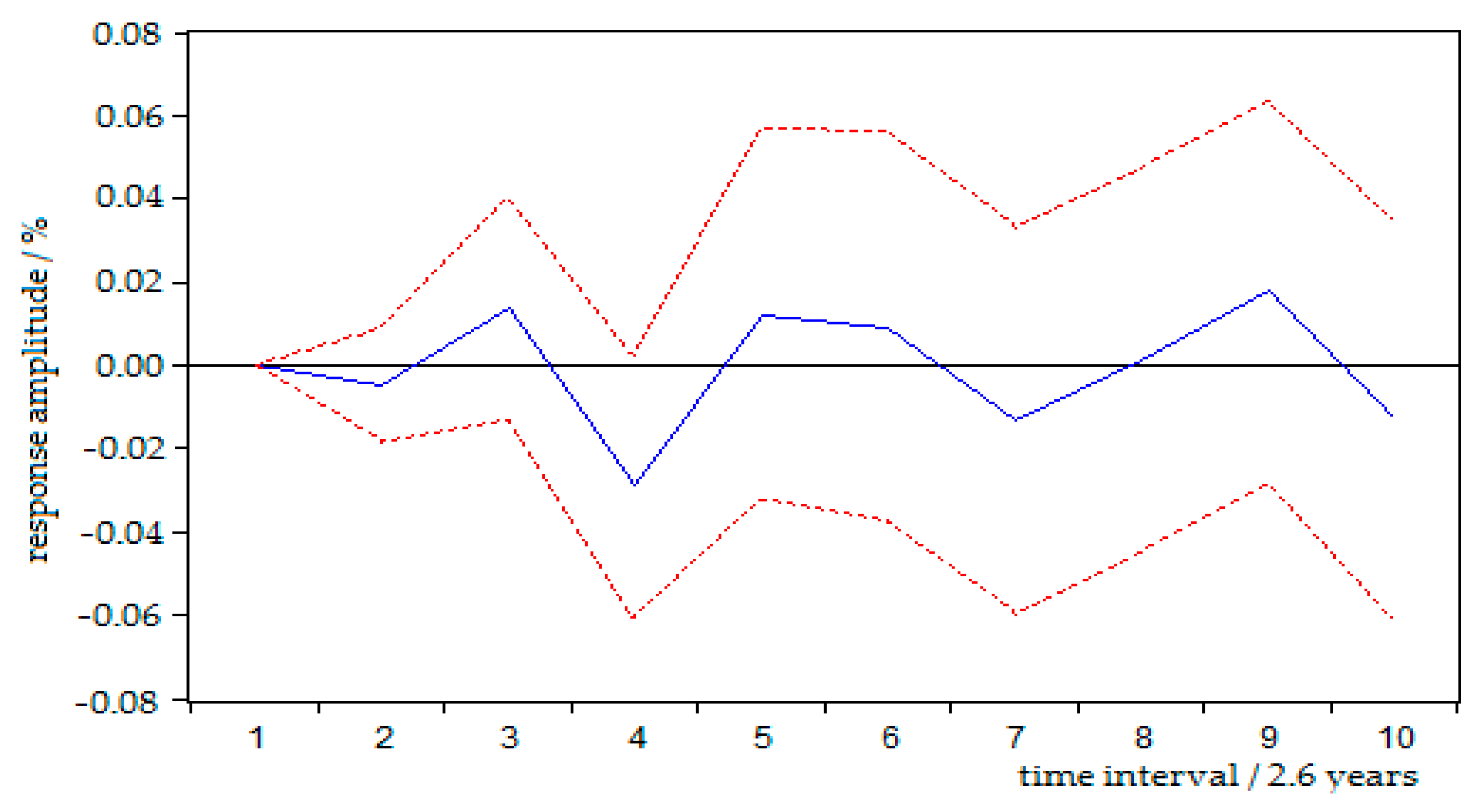 Sustainability 09 00600 g005