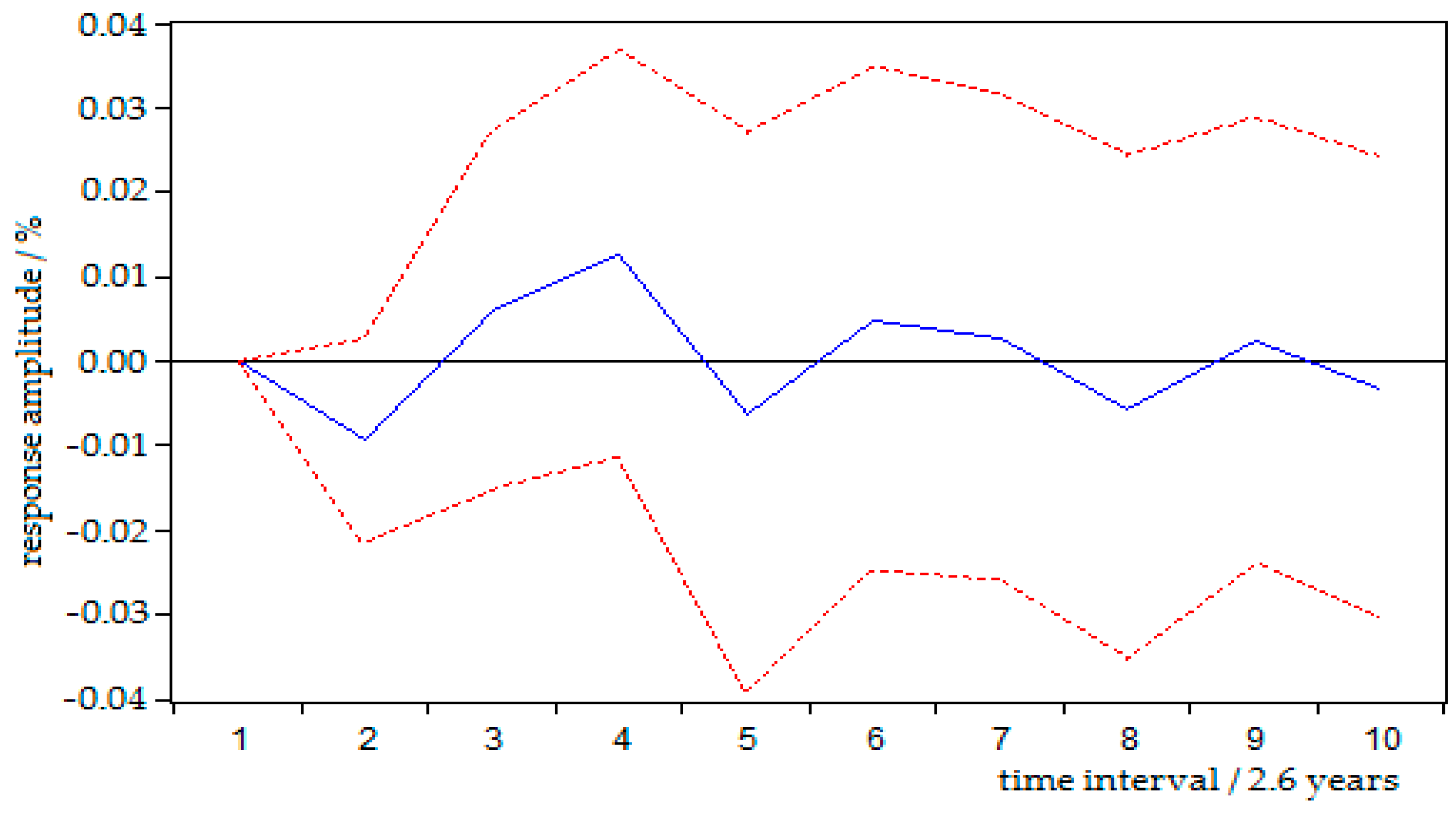 Sustainability 09 00600 g006