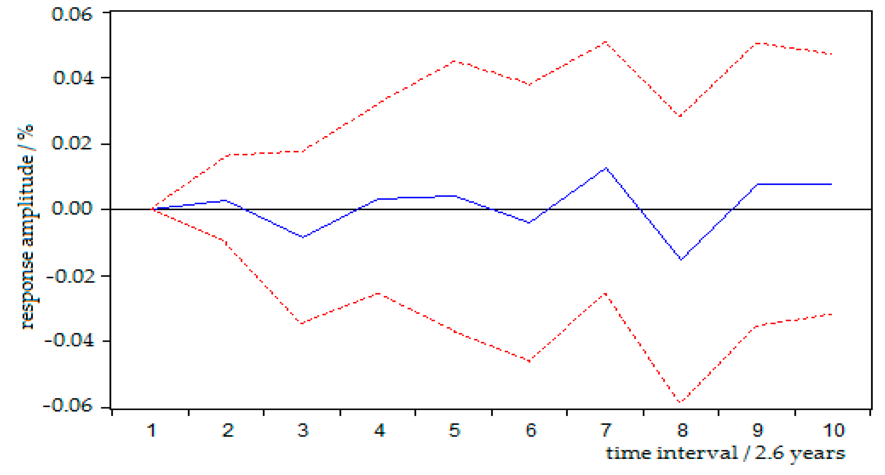 Sustainability 09 00600 g007
