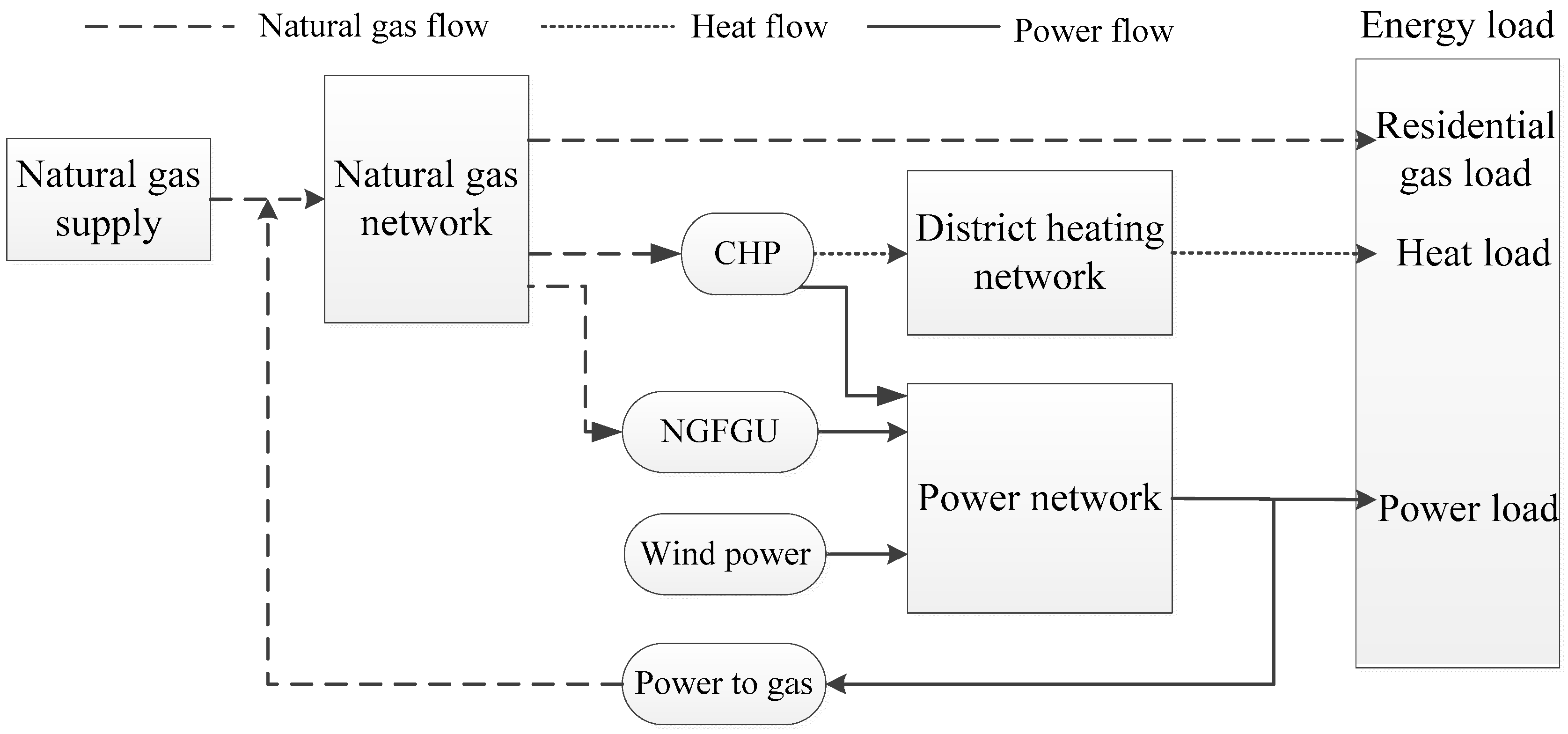 Sustainability 09 00602 g001