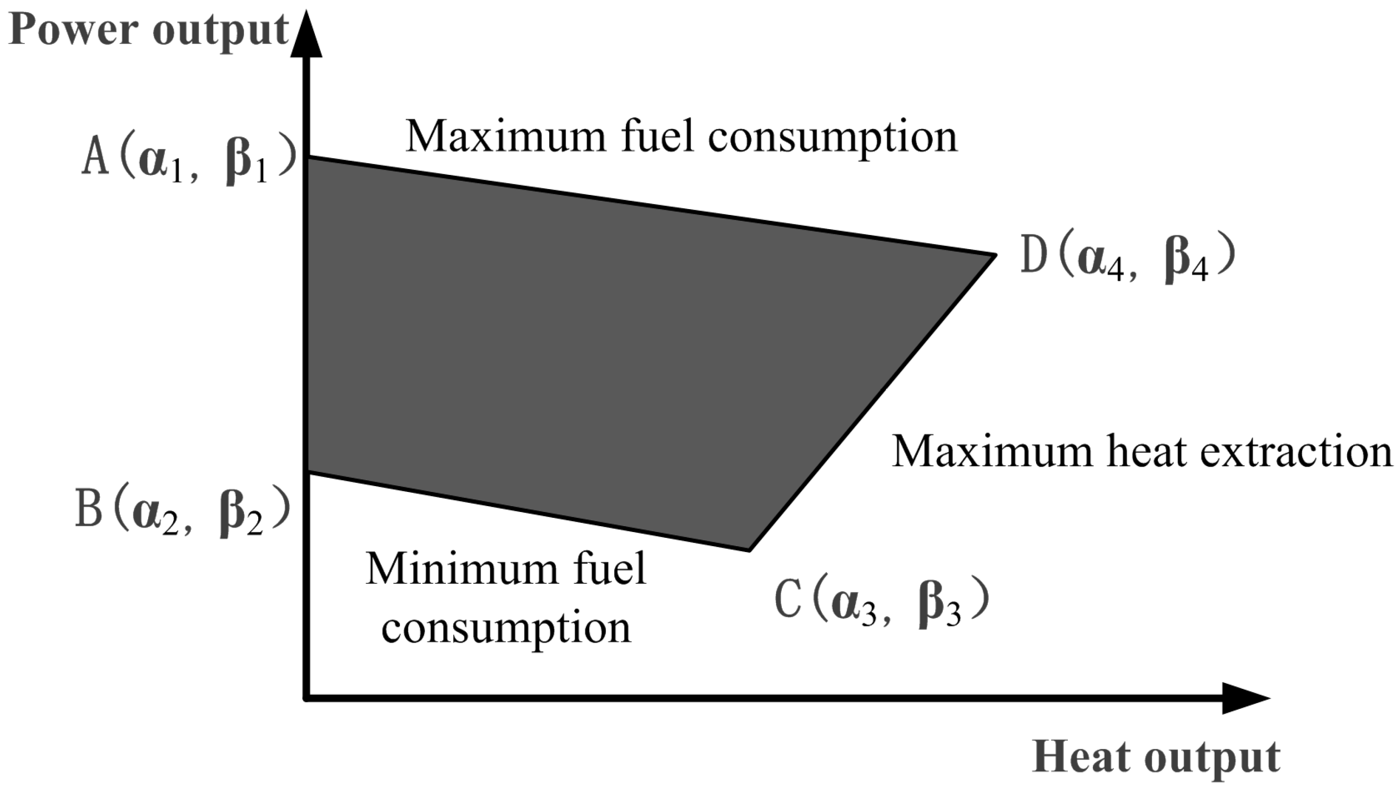 Sustainability 09 00602 g002