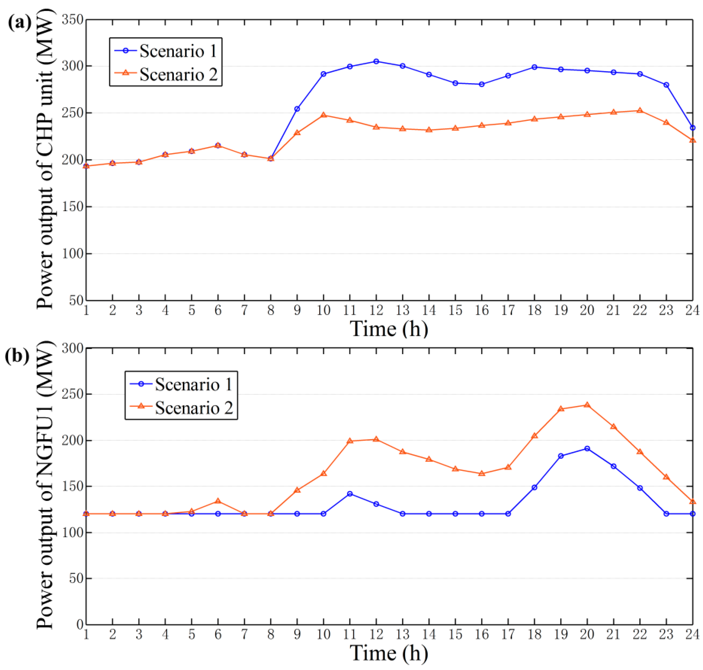 Sustainability 09 00602 g007