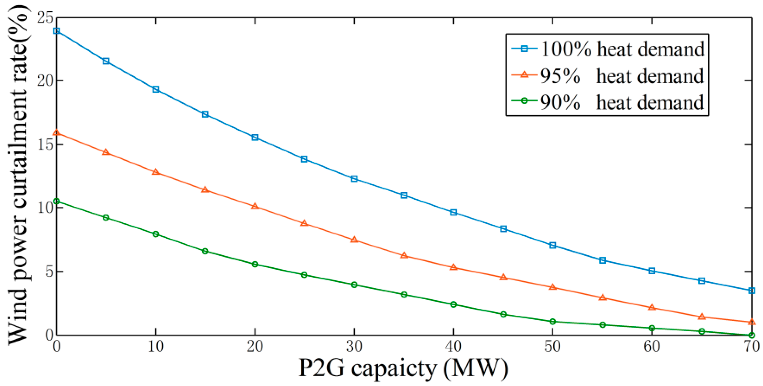Sustainability 09 00602 g010