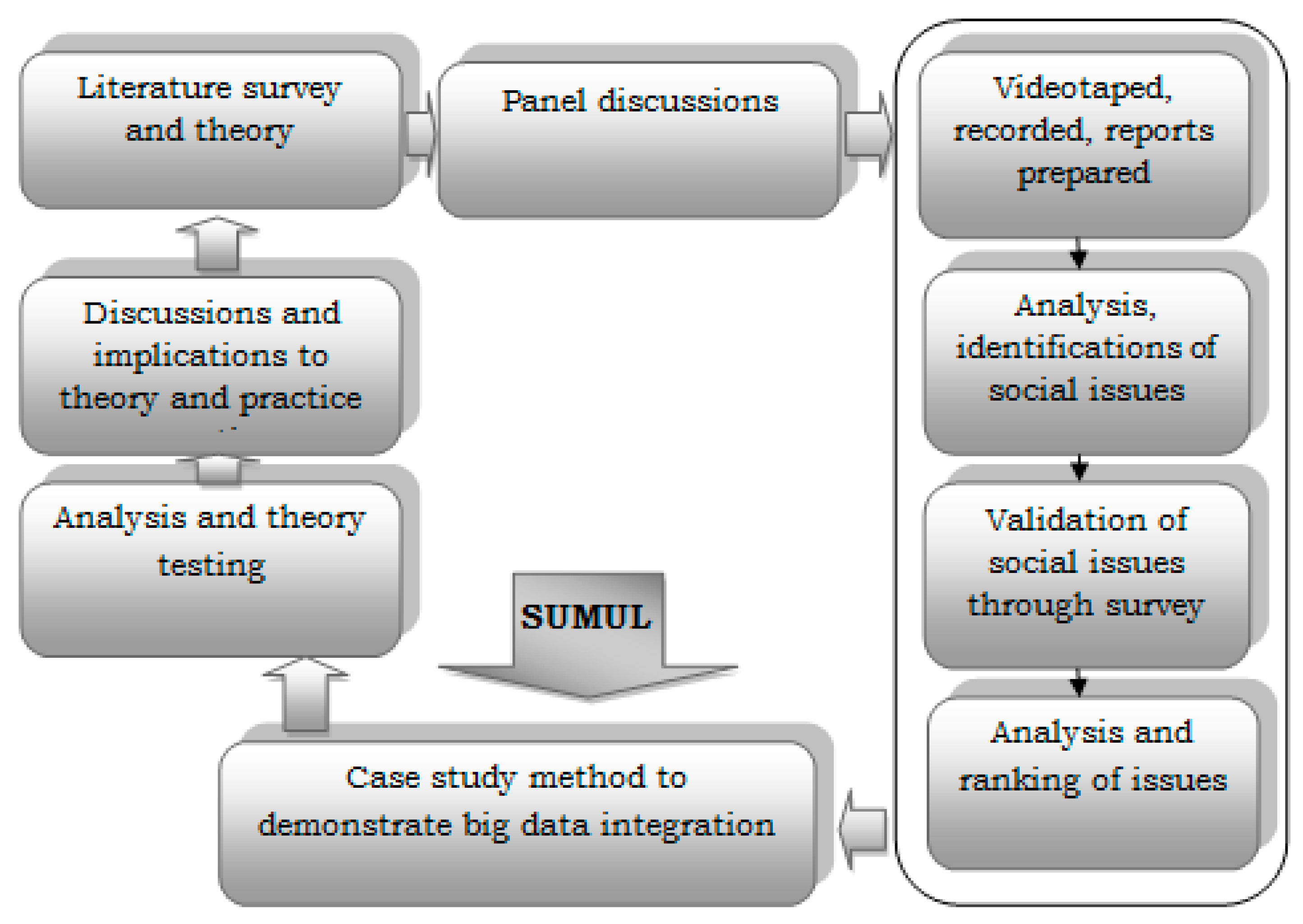 Sustainability 09 00608 g001
