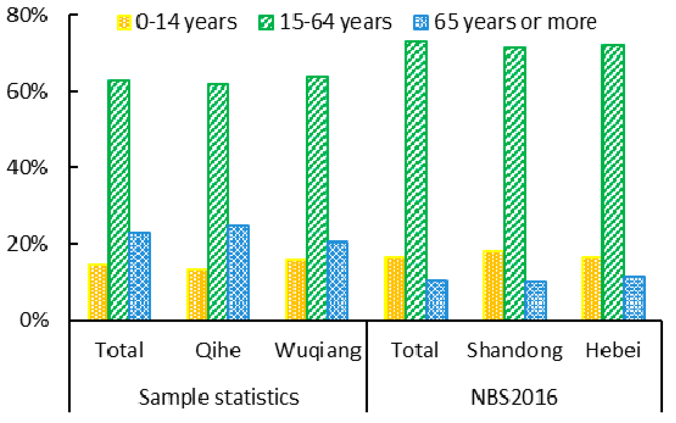 Sustainability 09 00609 g002