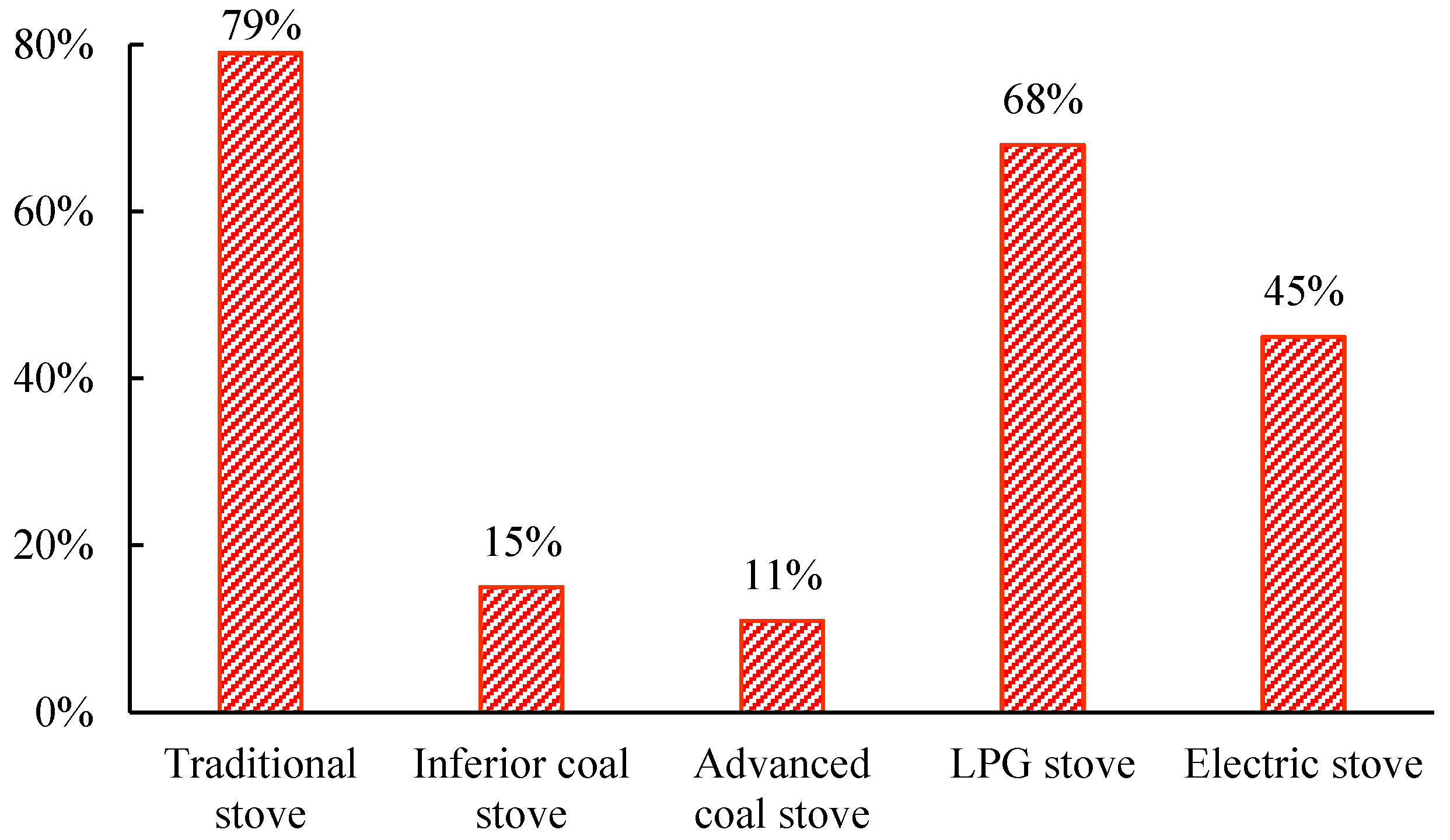 Sustainability 09 00609 g004