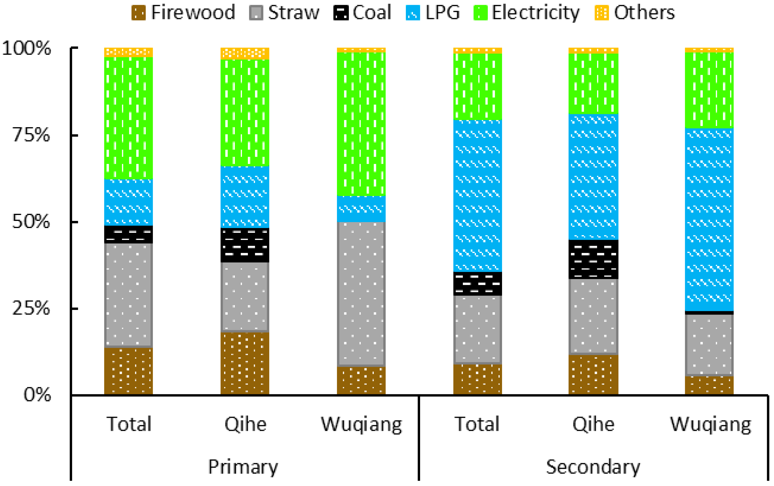 Sustainability 09 00609 g005