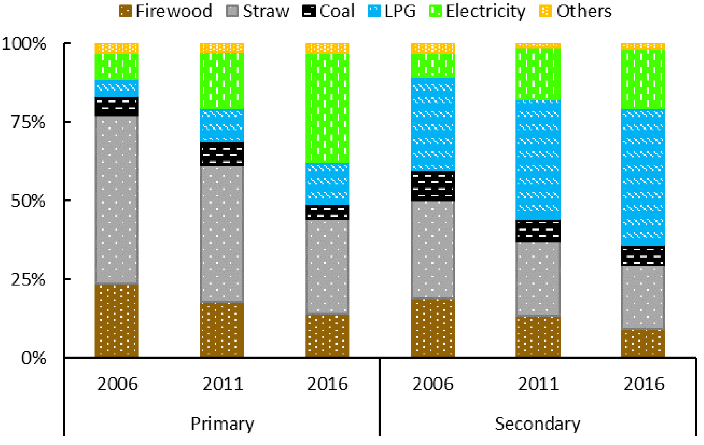 Sustainability 09 00609 g006