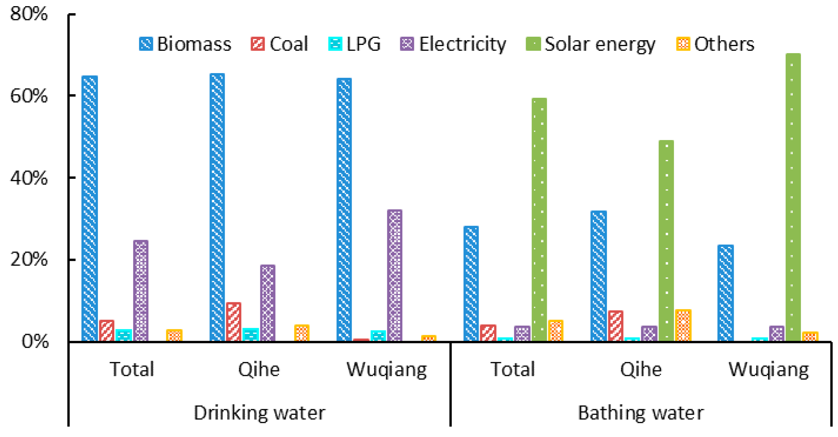 Sustainability 09 00609 g007