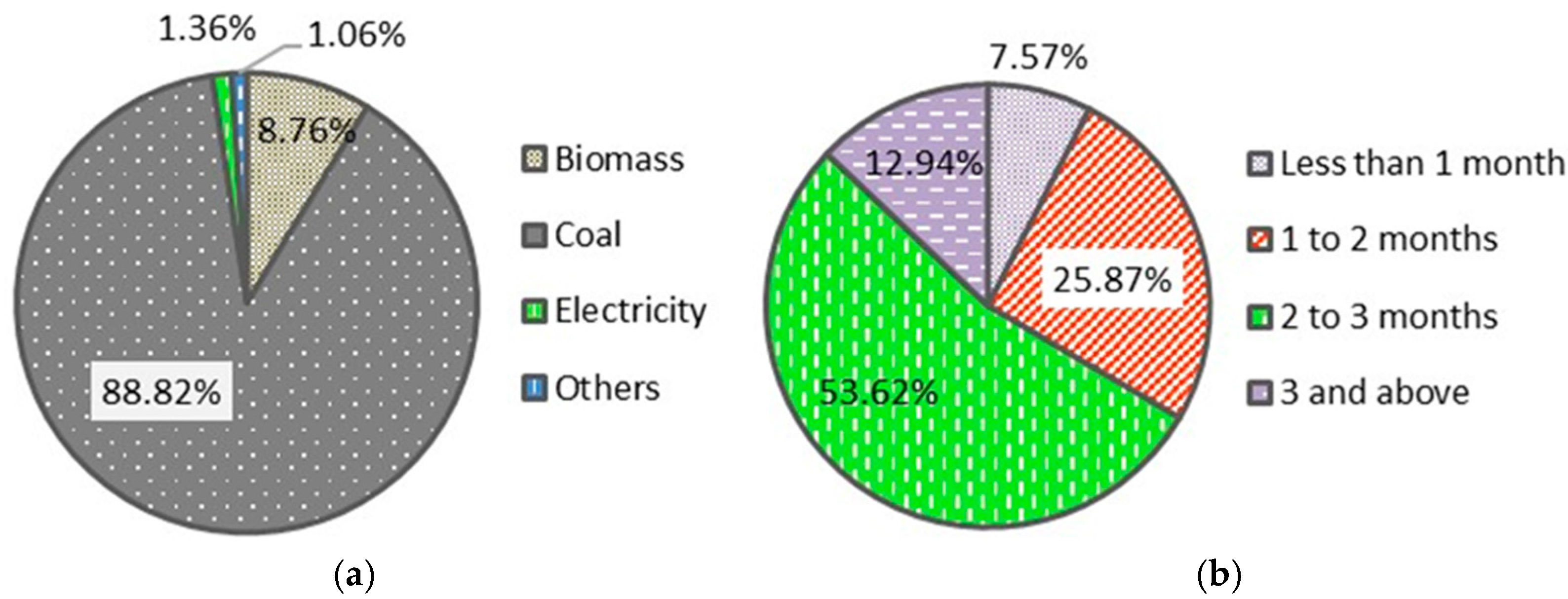 Sustainability 09 00609 g008
