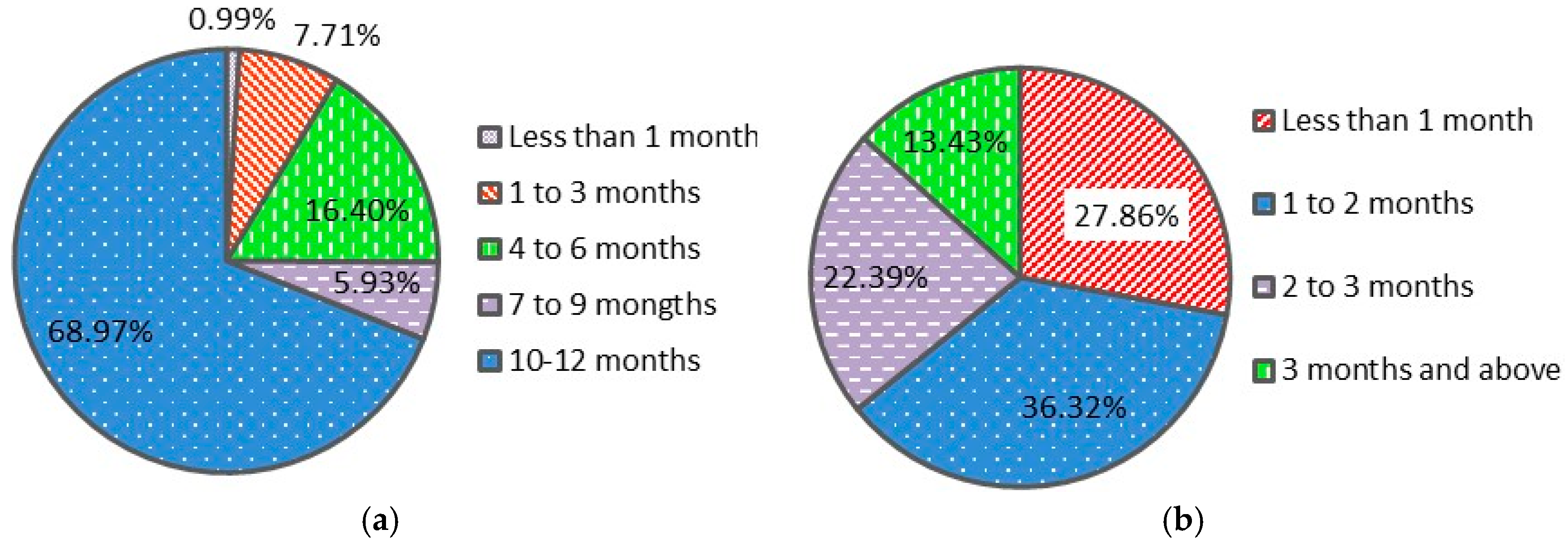 Sustainability 09 00609 g011