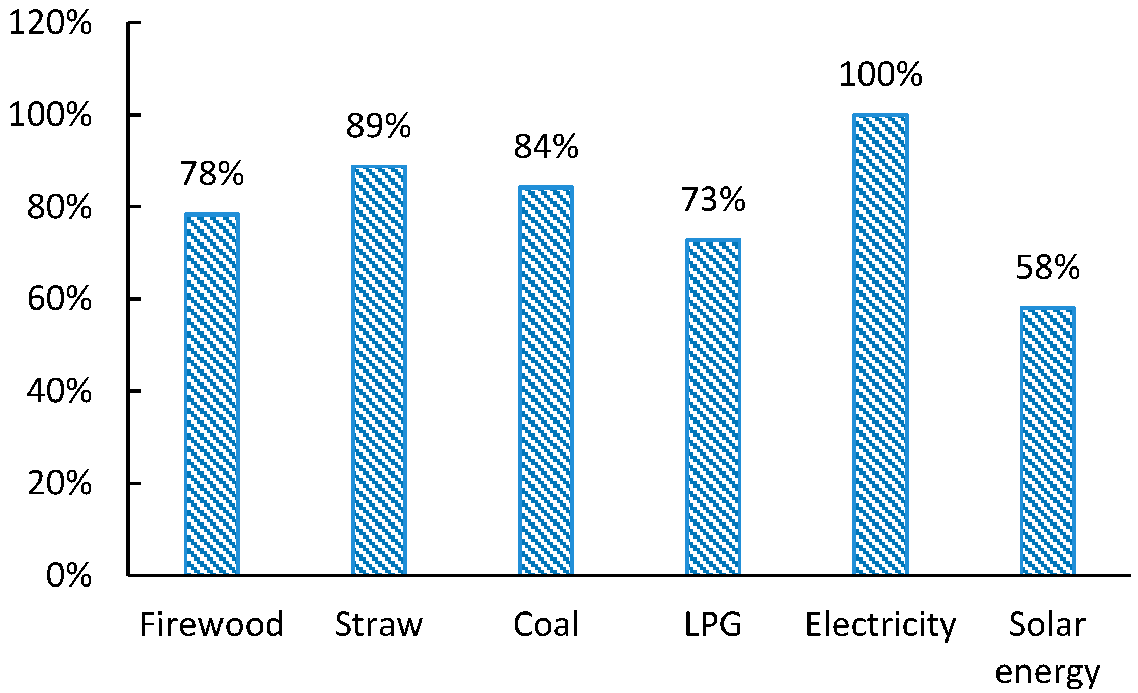 Sustainability 09 00609 g012