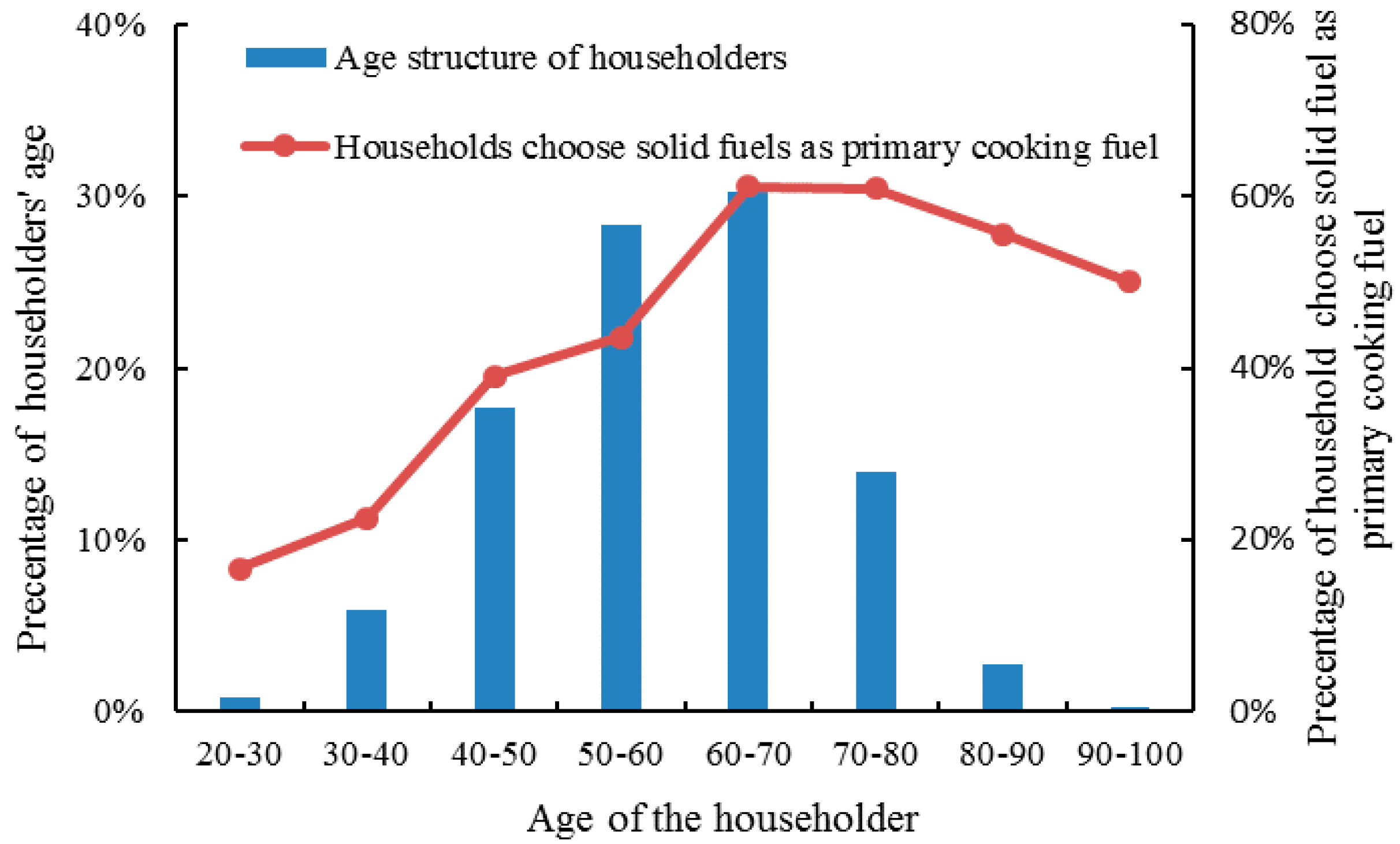 Sustainability 09 00609 g014