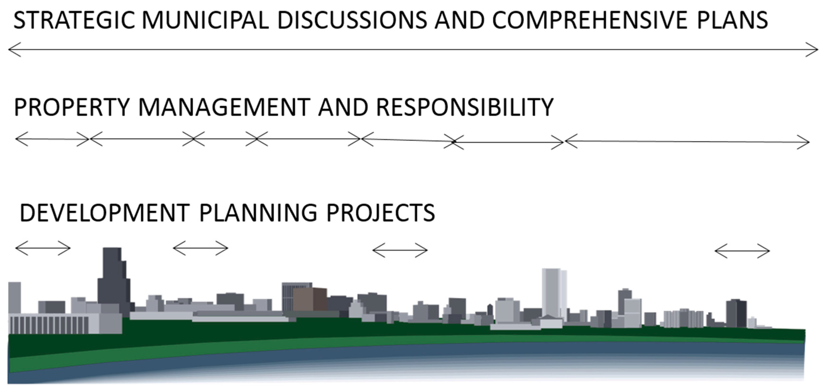 Sustainability 09 00610 g001