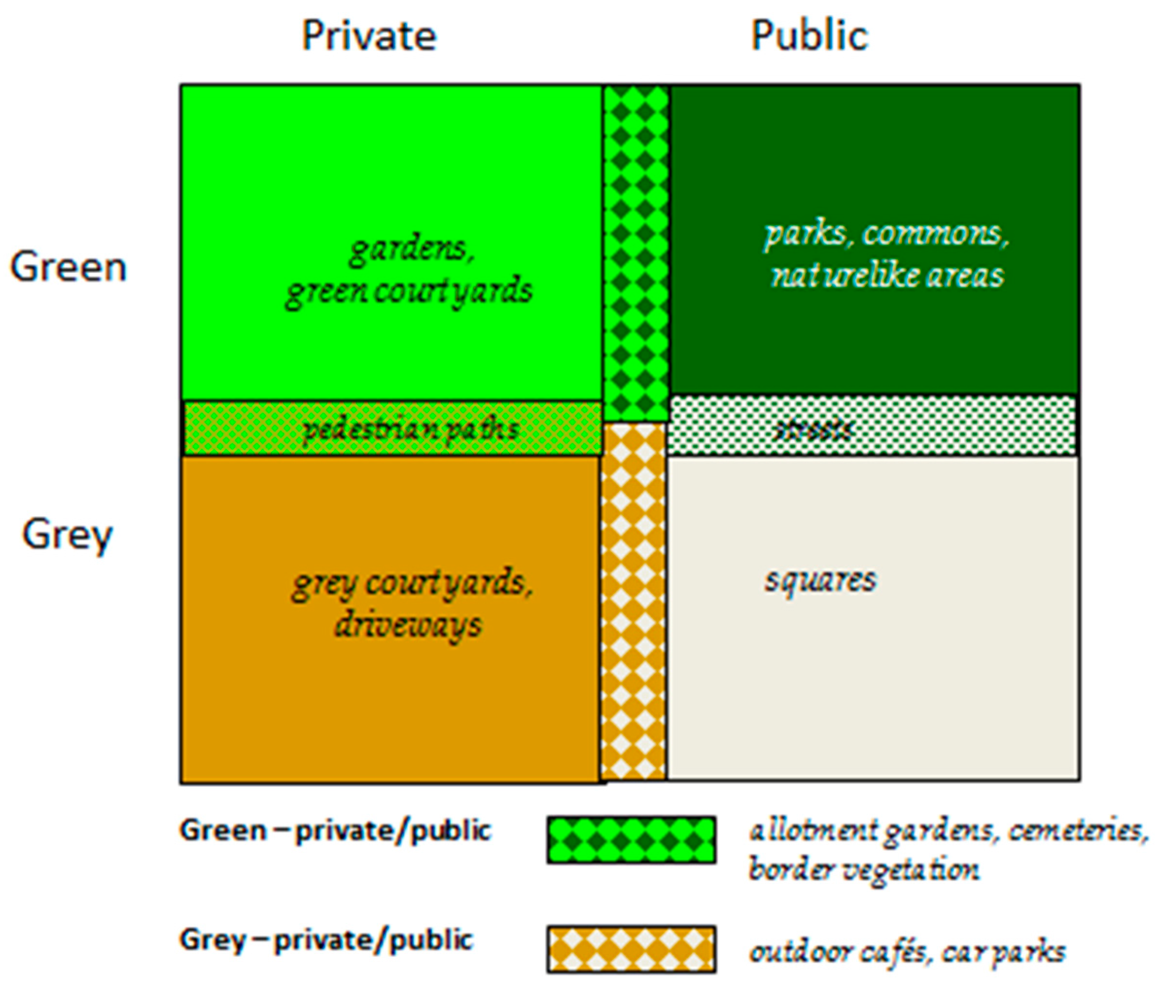 Sustainability 09 00610 g002