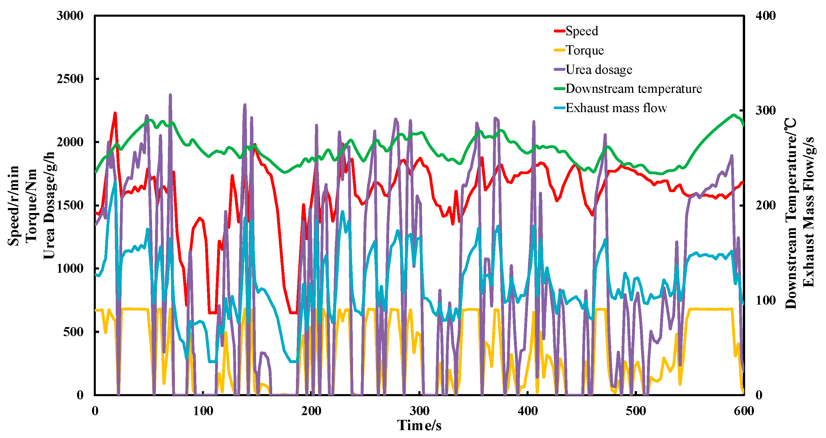 Sustainability 09 00611 g003
