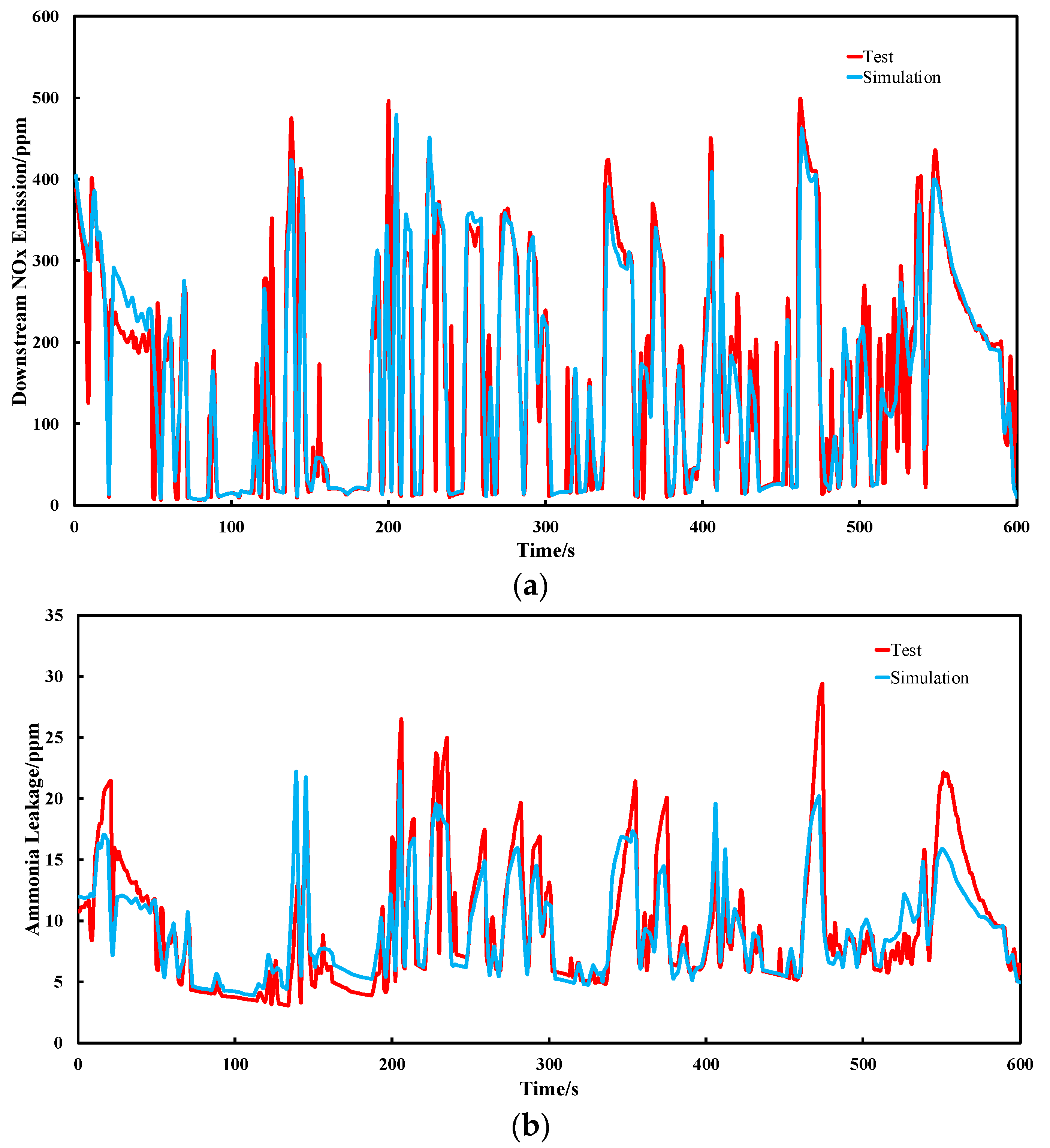 Sustainability 09 00611 g004