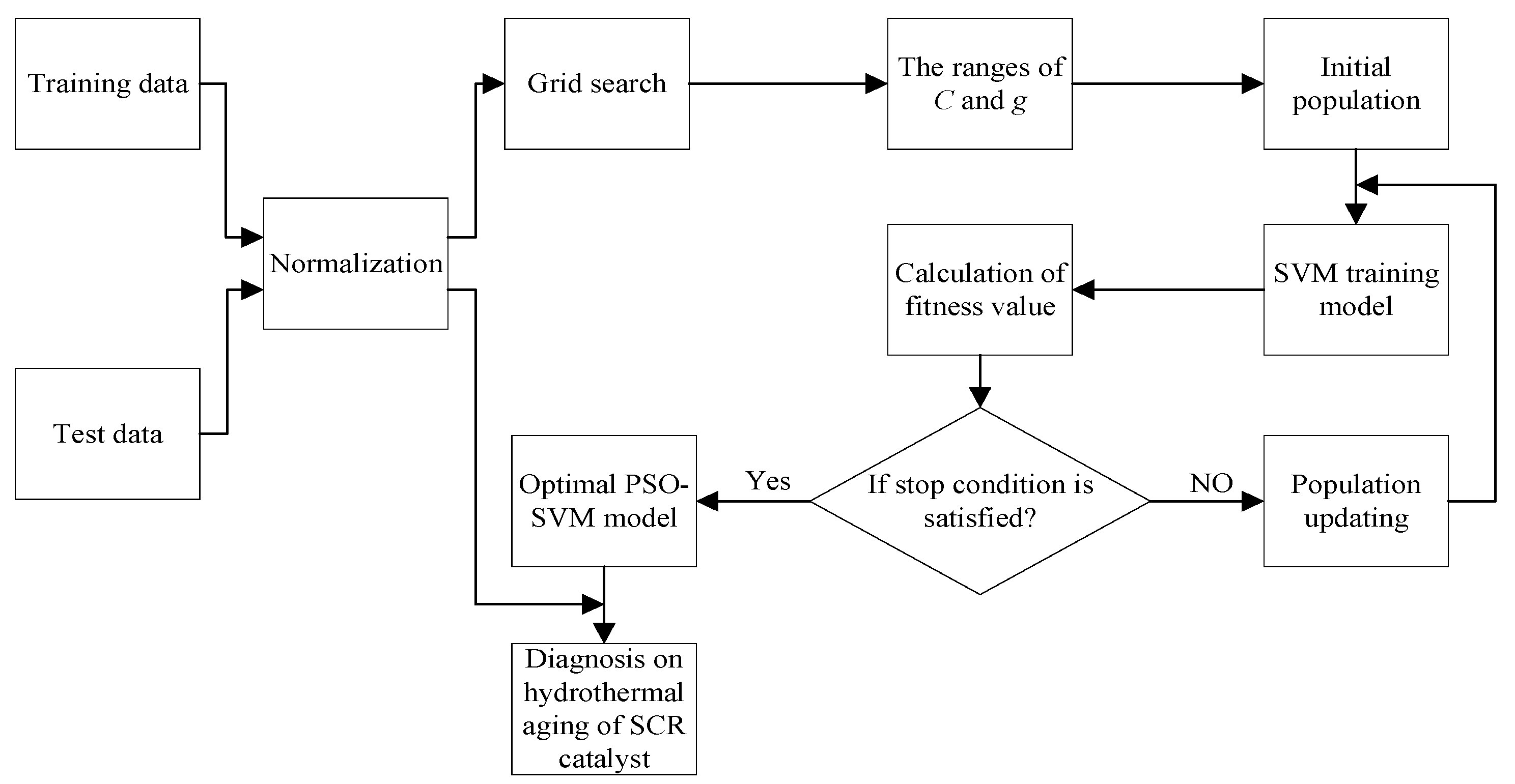 Sustainability 09 00611 g006