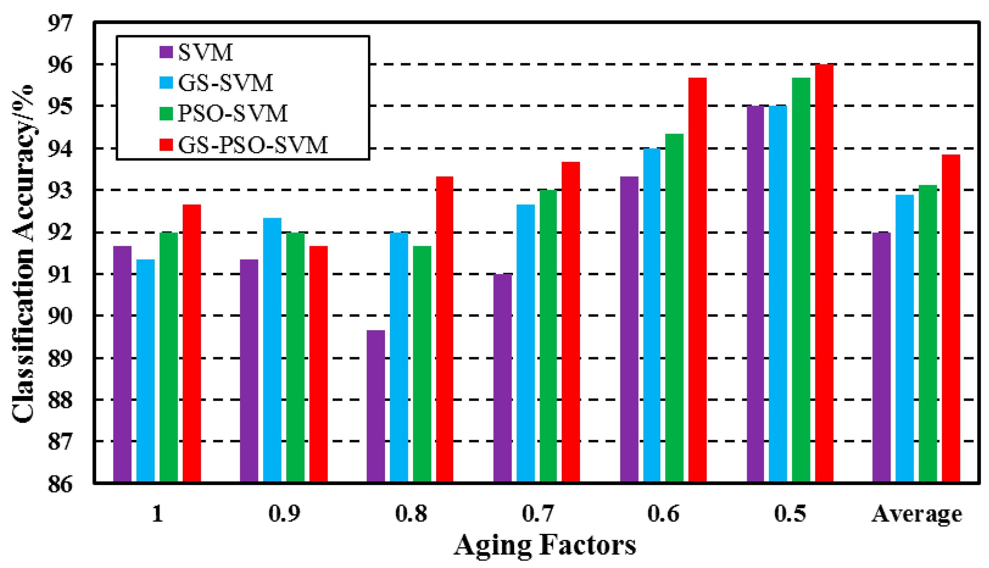 Sustainability 09 00611 g008