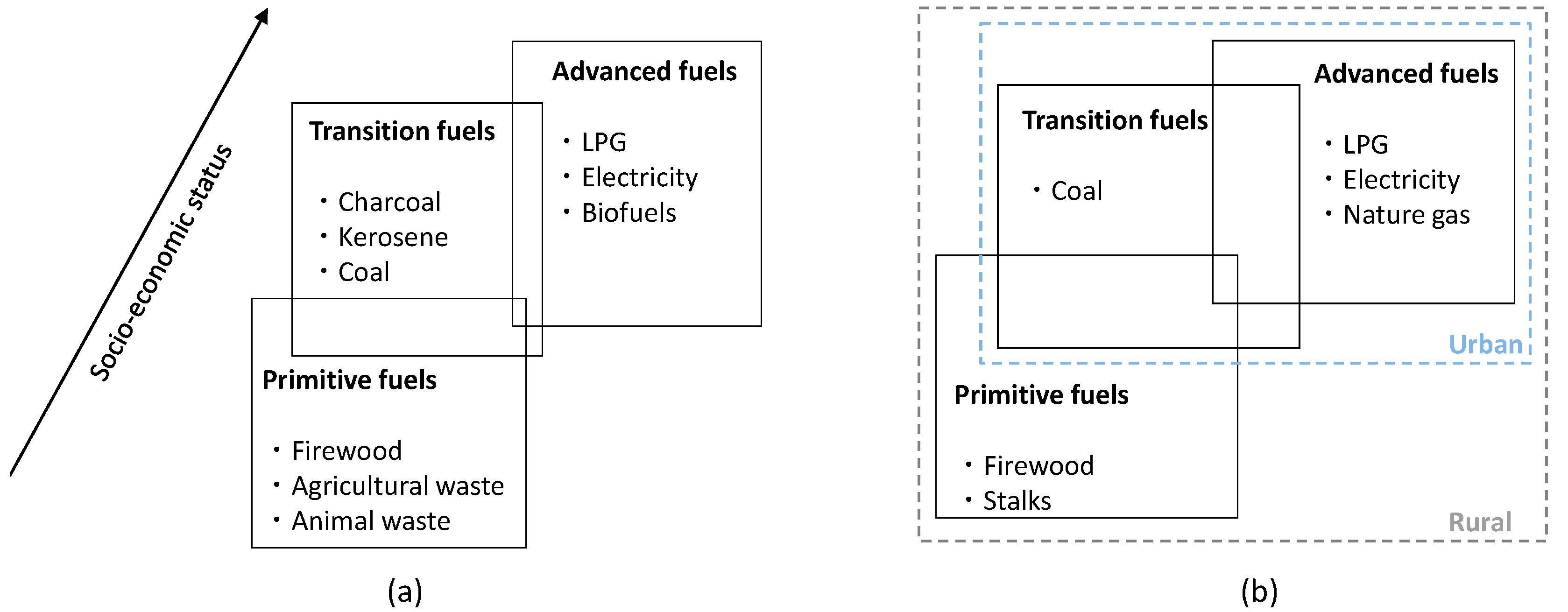 Sustainability 09 00614 g001
