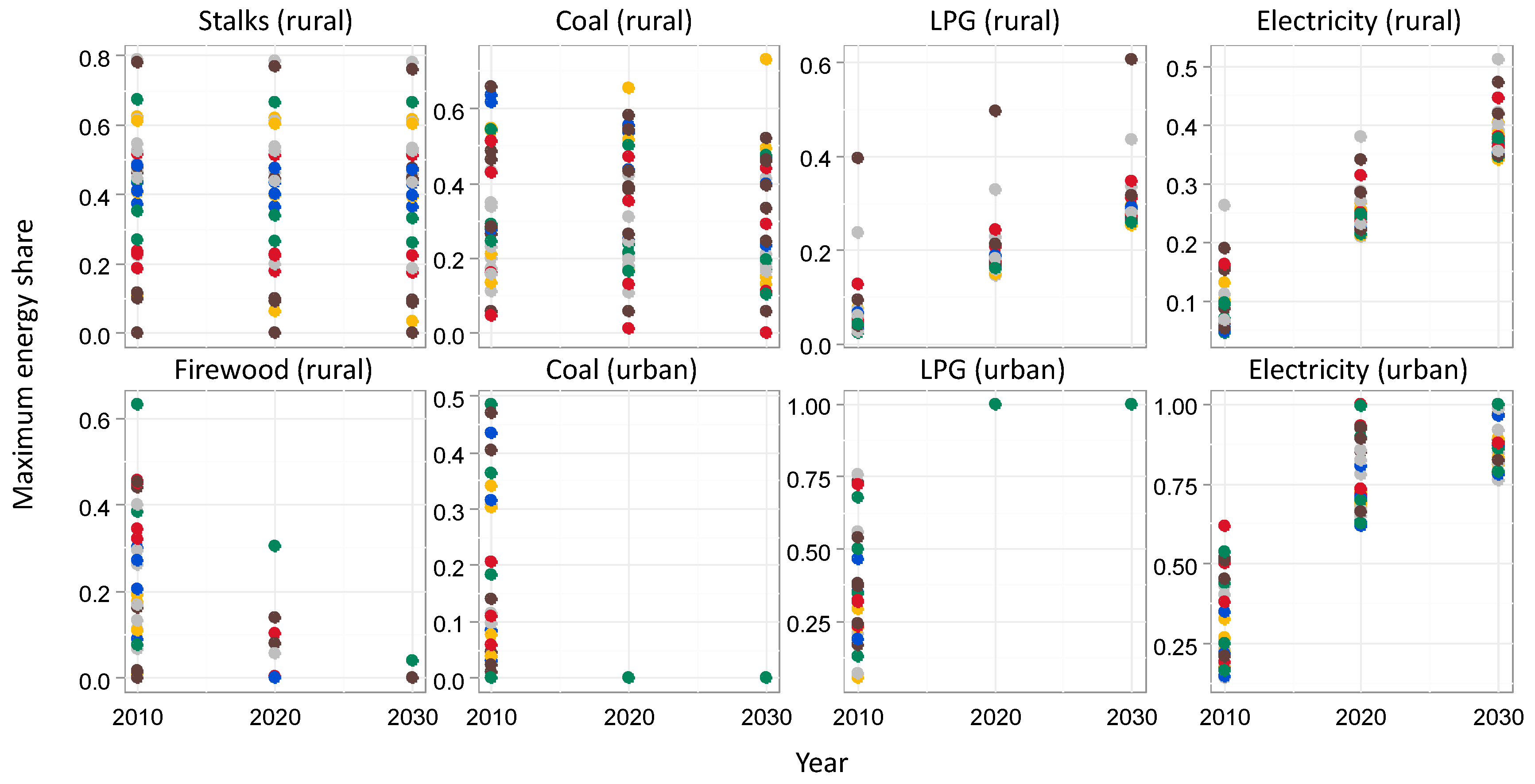 Sustainability 09 00614 g003