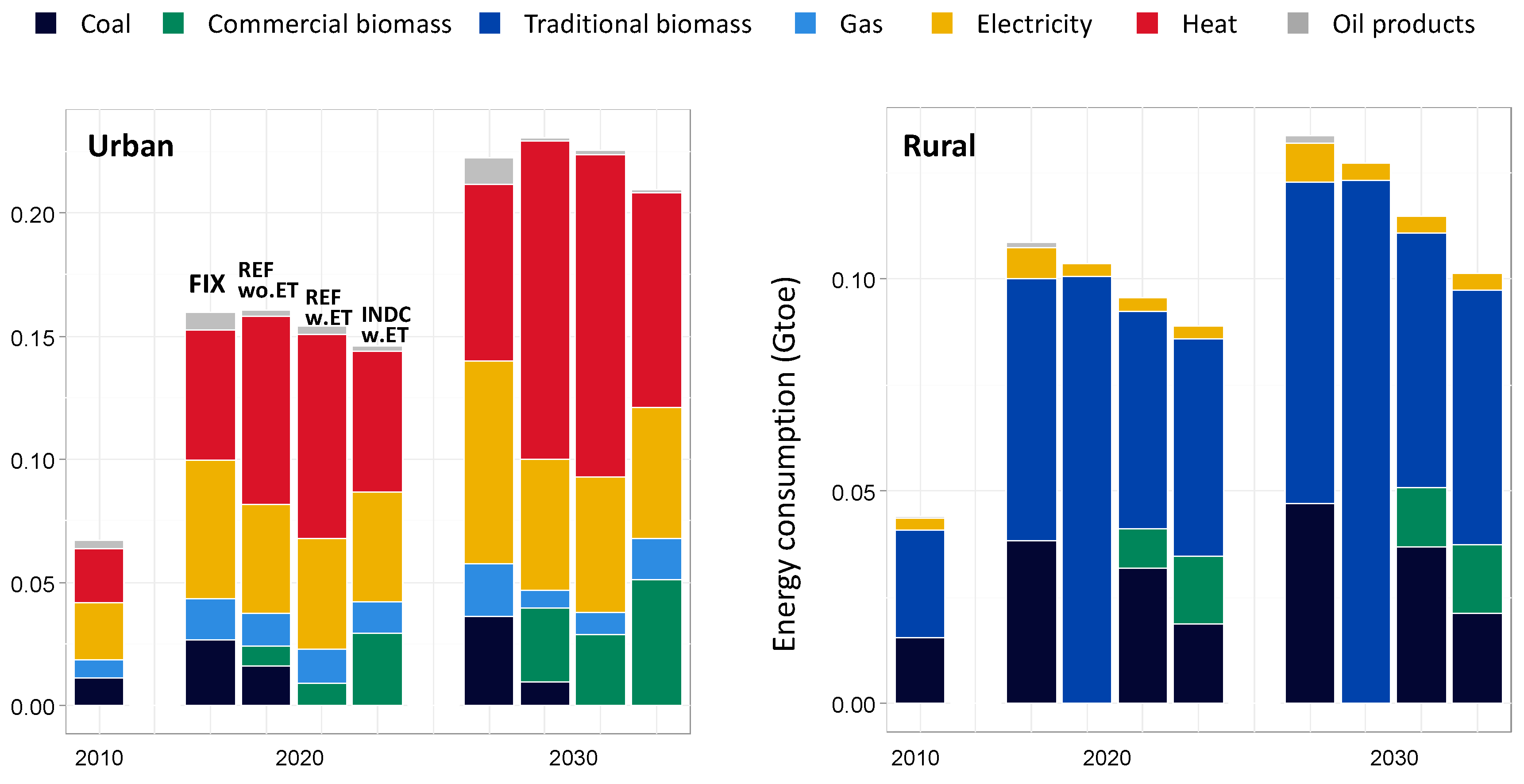 Sustainability 09 00614 g004