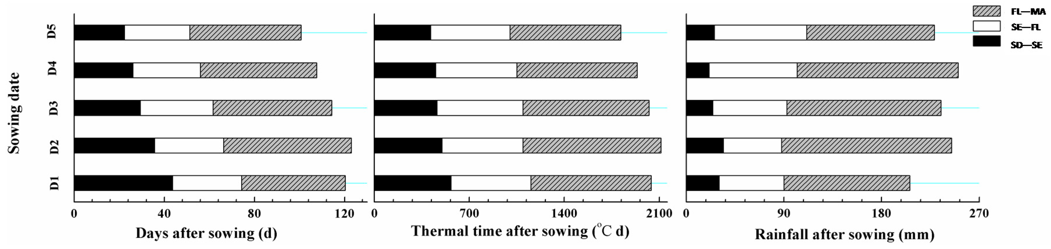 Sustainability 09 00615 g003