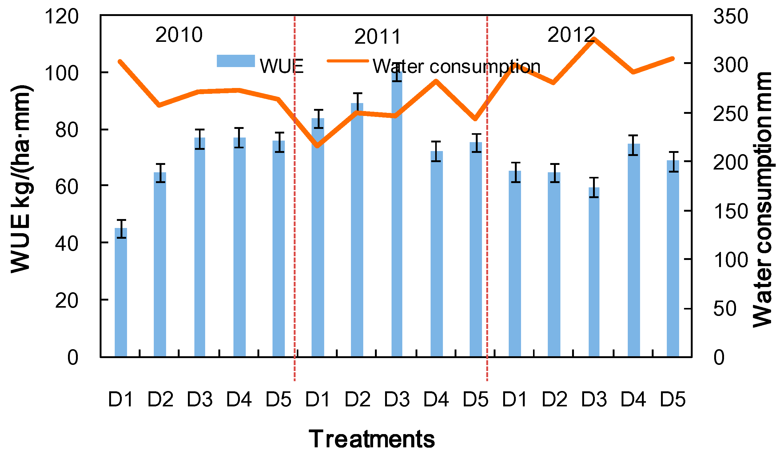 Sustainability 09 00615 g004
