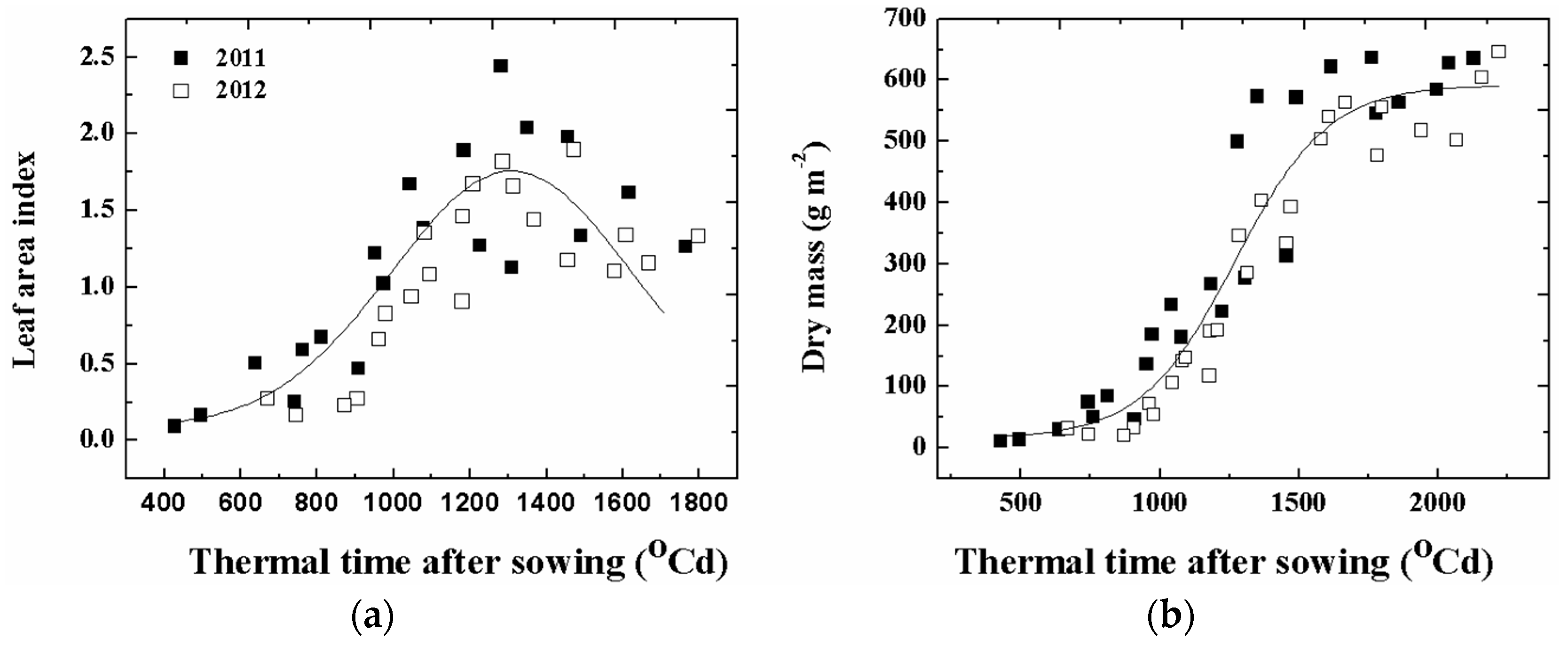 Sustainability 09 00615 g005