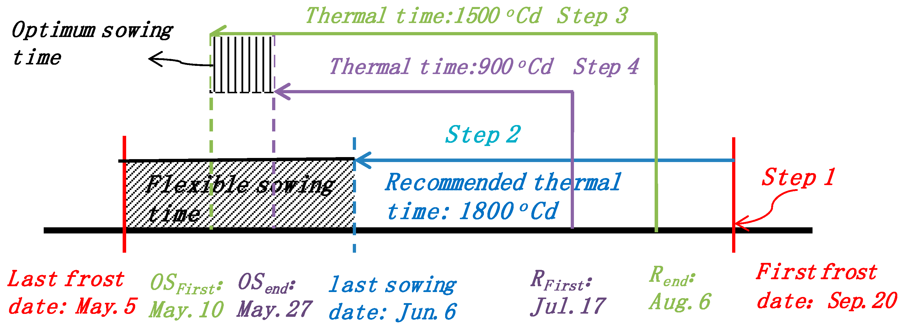 Sustainability 09 00615 g006