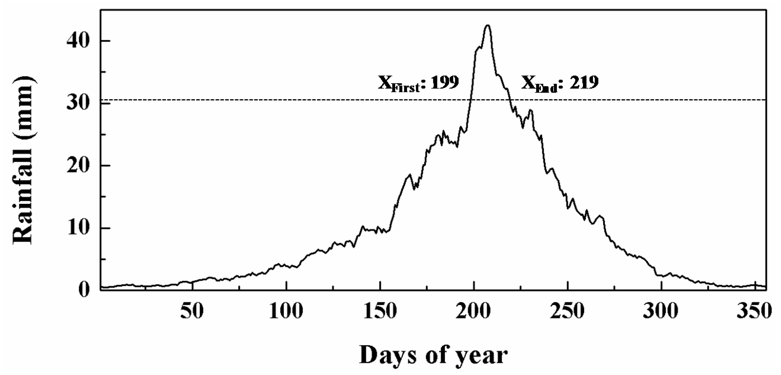 Sustainability 09 00615 g007