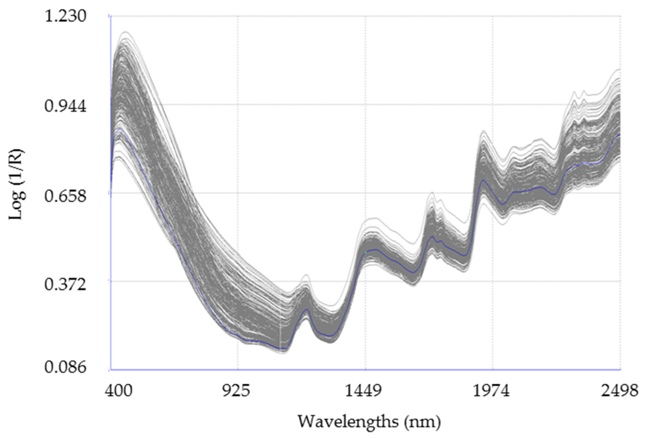 Sustainability 09 00618 g001