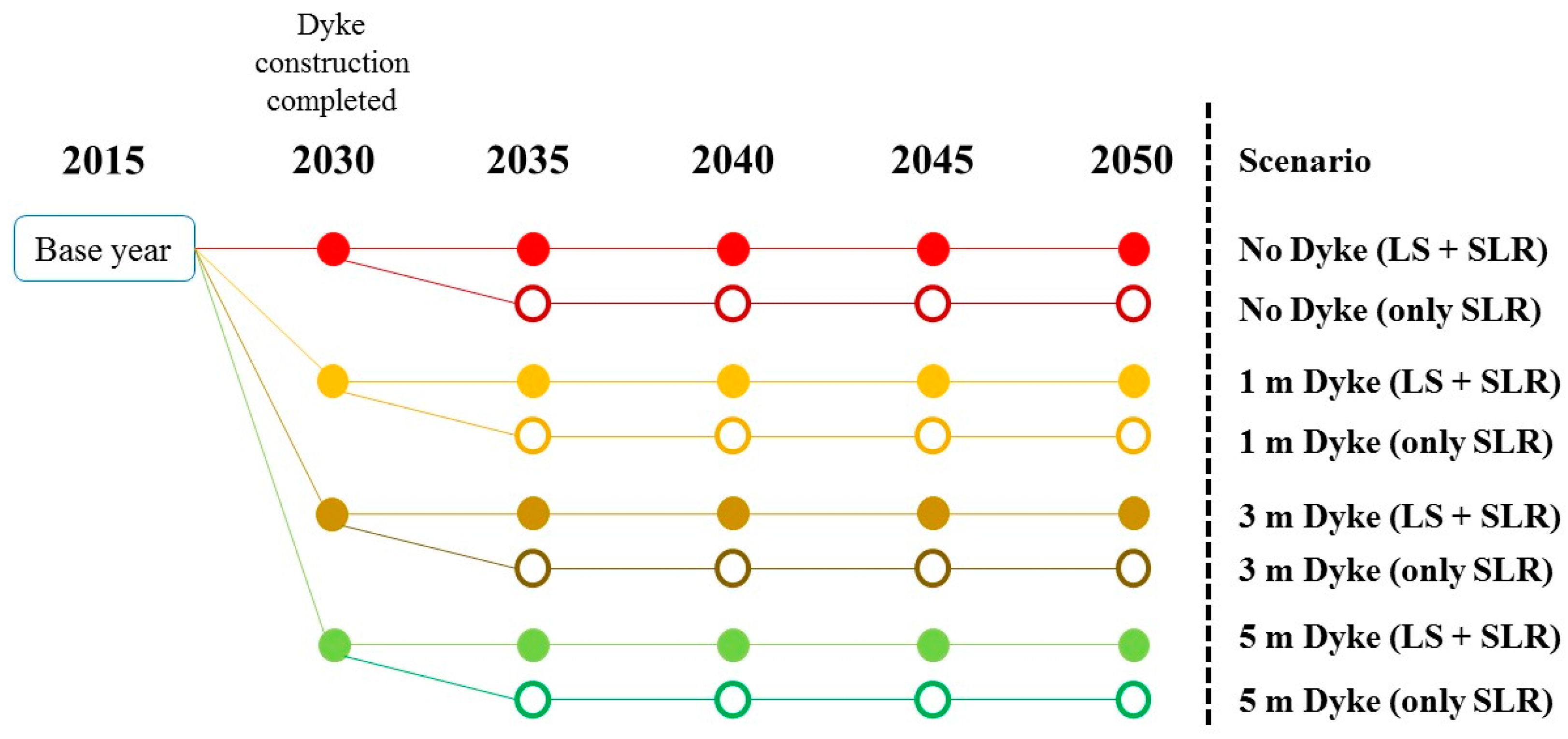 Sustainability 09 00619 g002