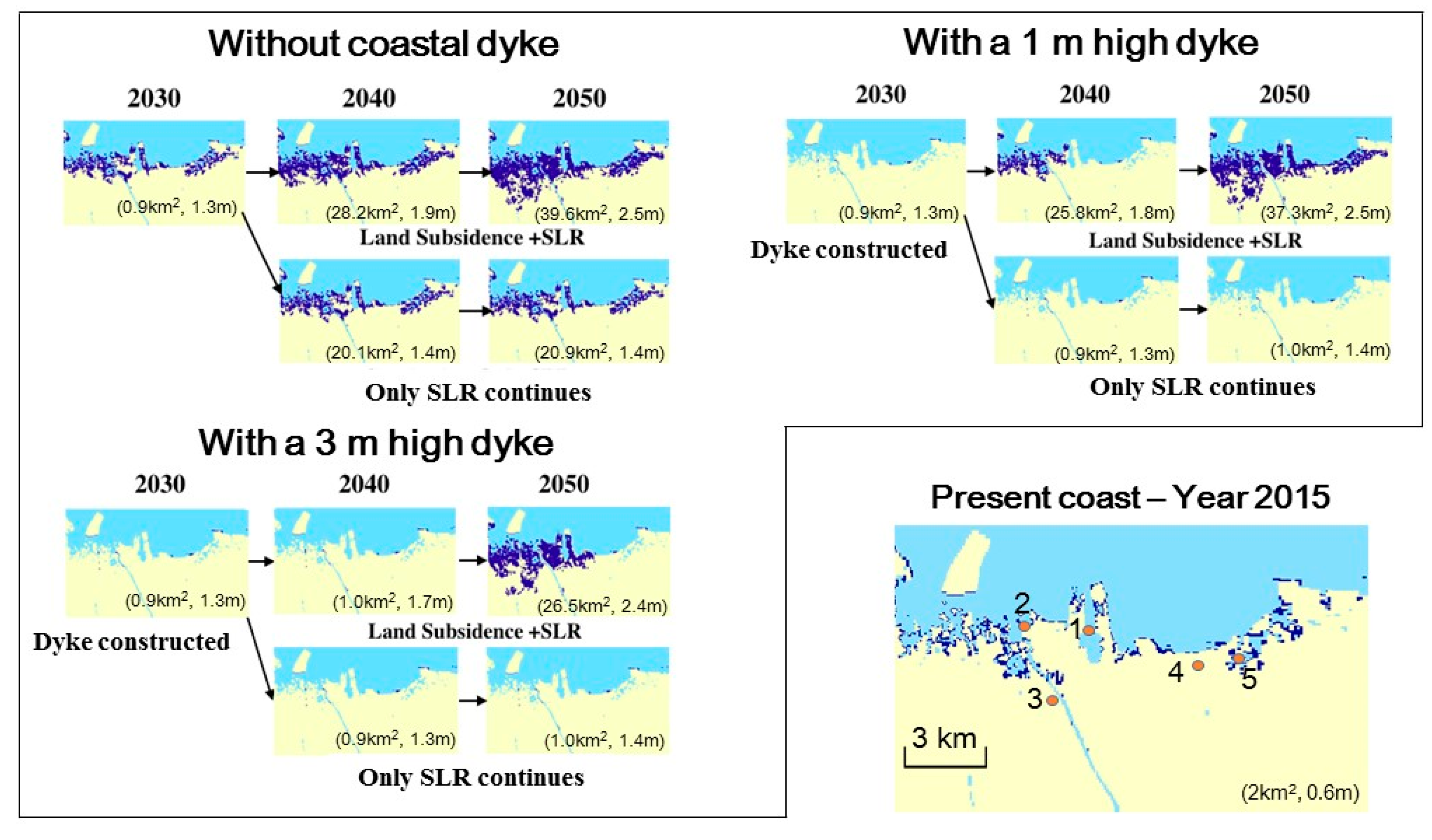 Sustainability 09 00619 g006