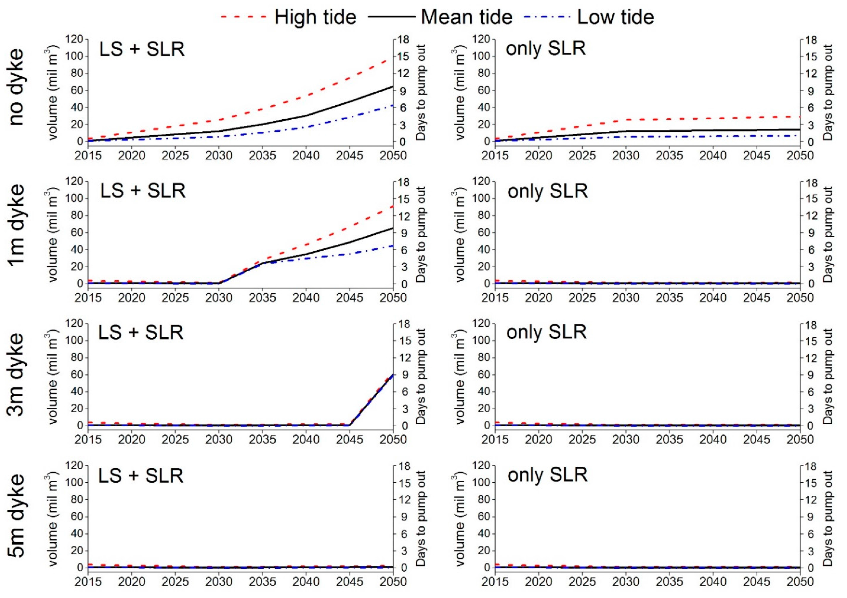 Sustainability 09 00619 g007