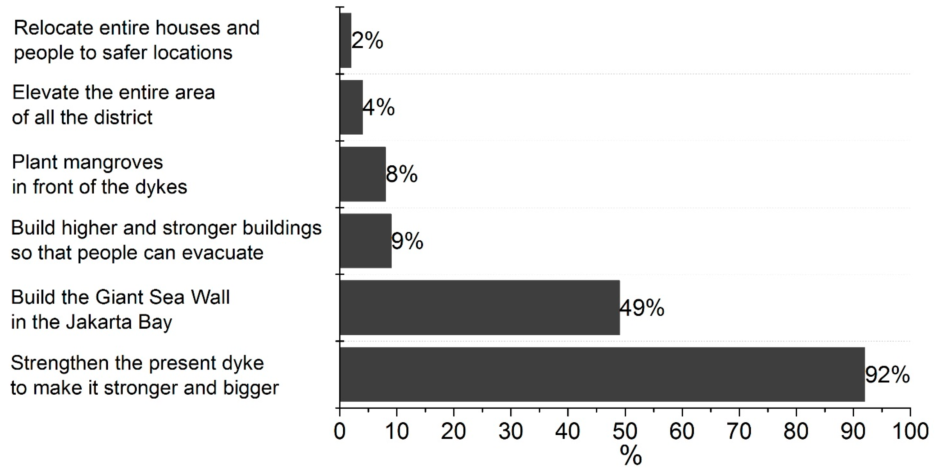 Sustainability 09 00619 g009