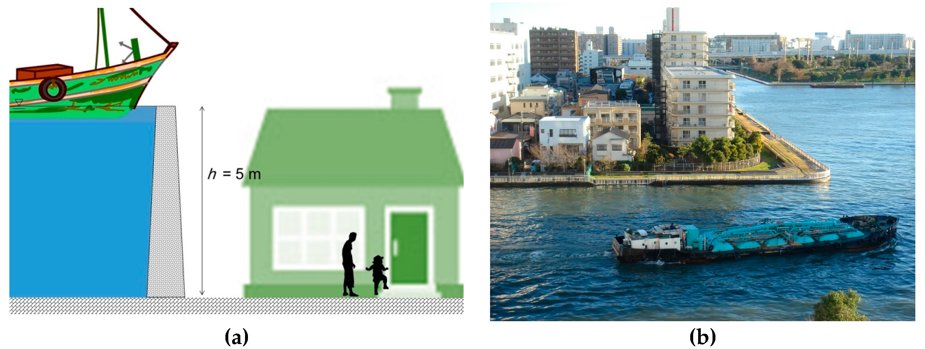 Sustainability 09 00619 g010