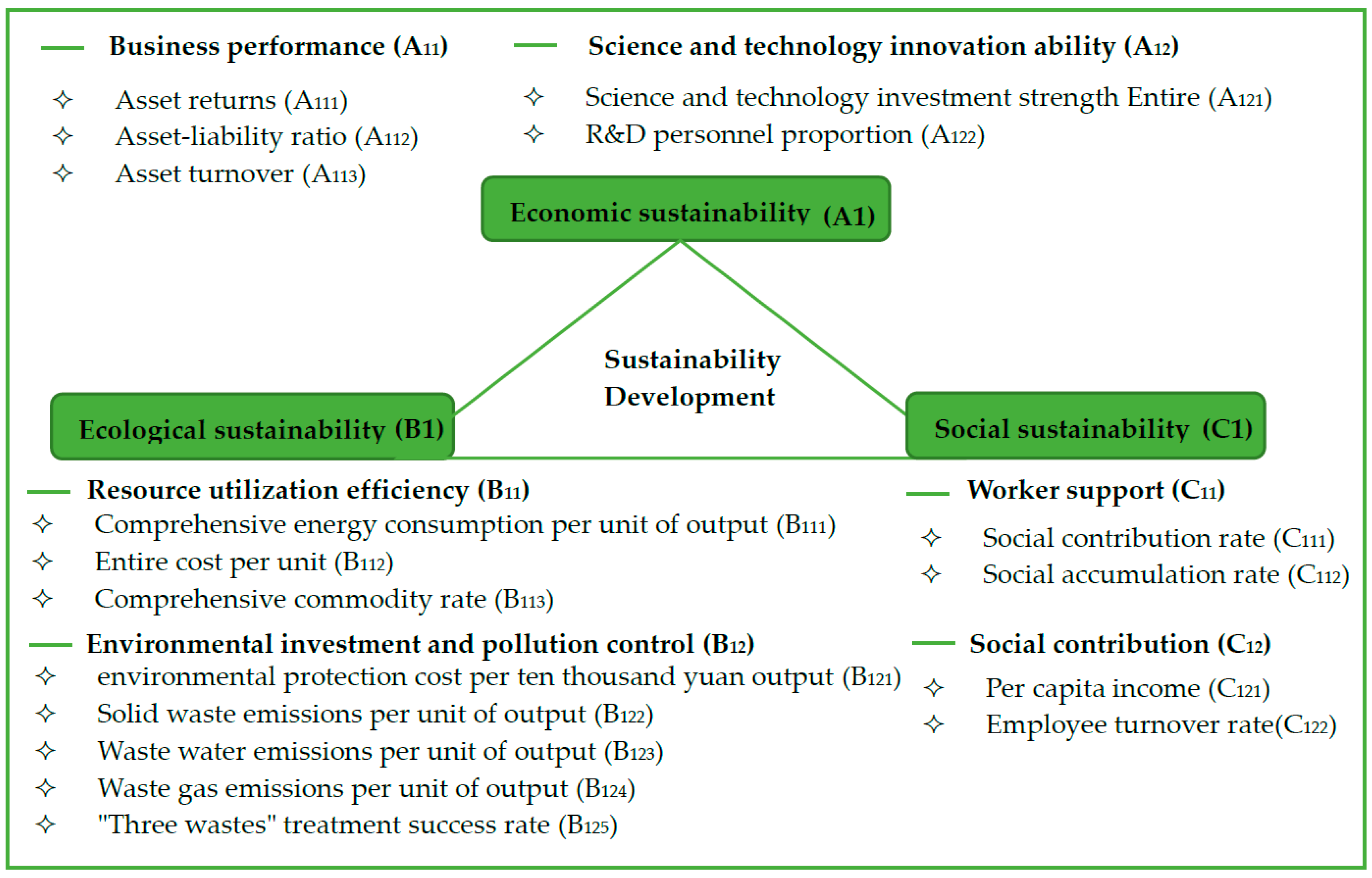 Sustainability 09 00620 g002