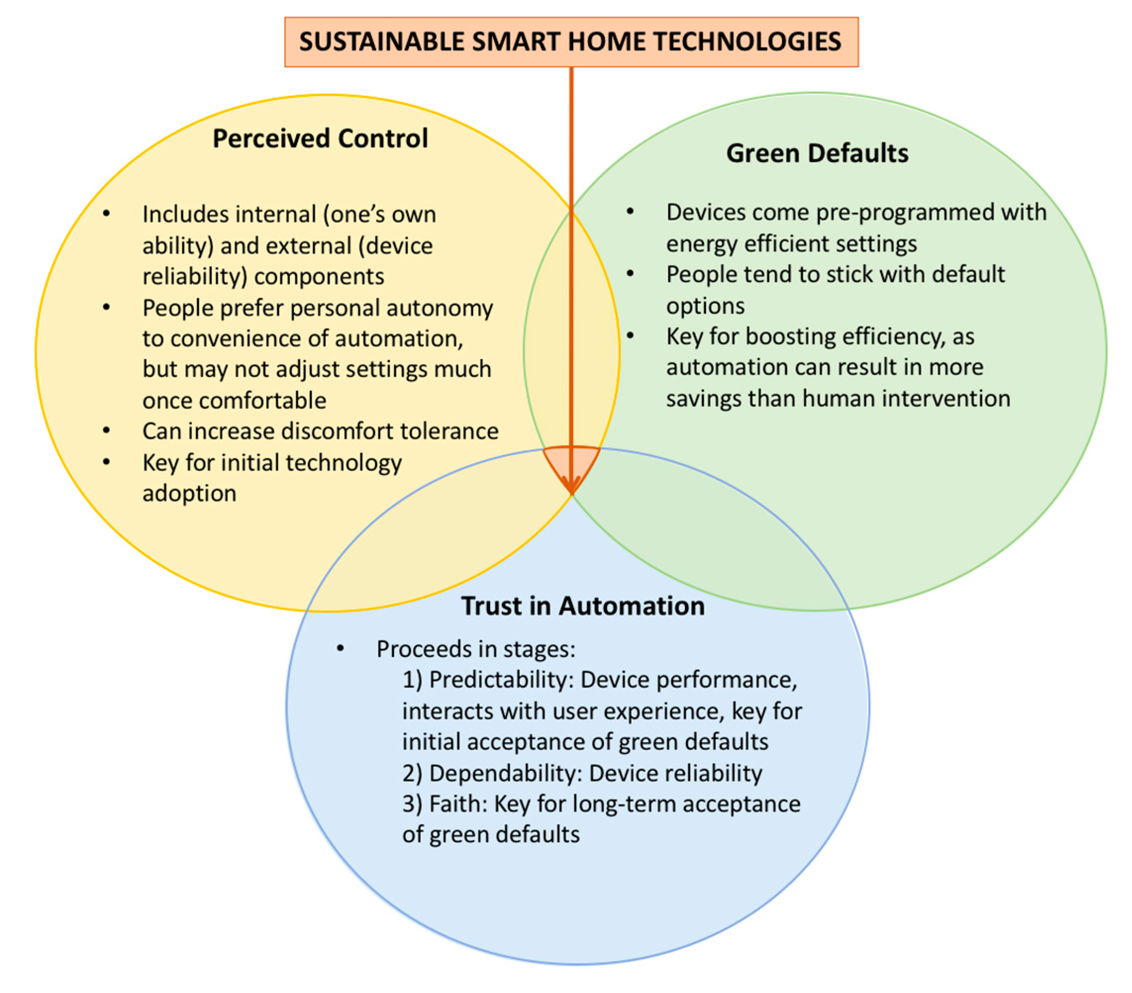 Sustainability 09 00622 g001