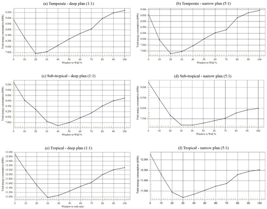 Sustainability 09 00623 g011 550