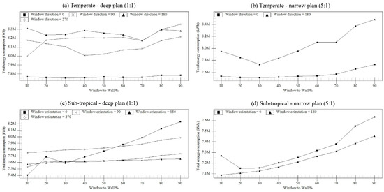 Sustainability 09 00623 g012a 550