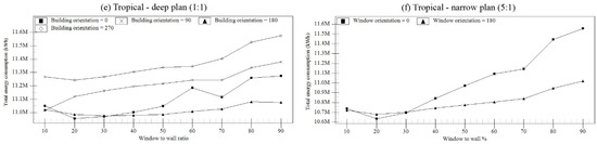 Sustainability 09 00623 g012b 550