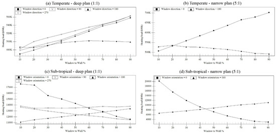 Sustainability 09 00623 g013 550
