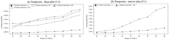 Sustainability 09 00623 g014a 550