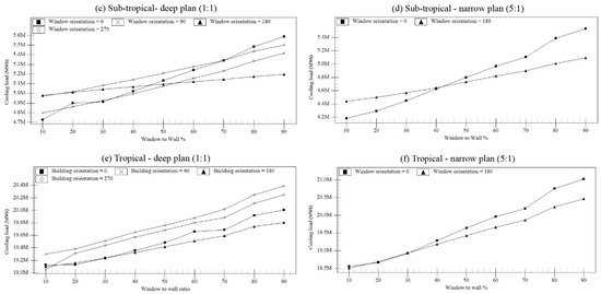 Sustainability 09 00623 g014b 550