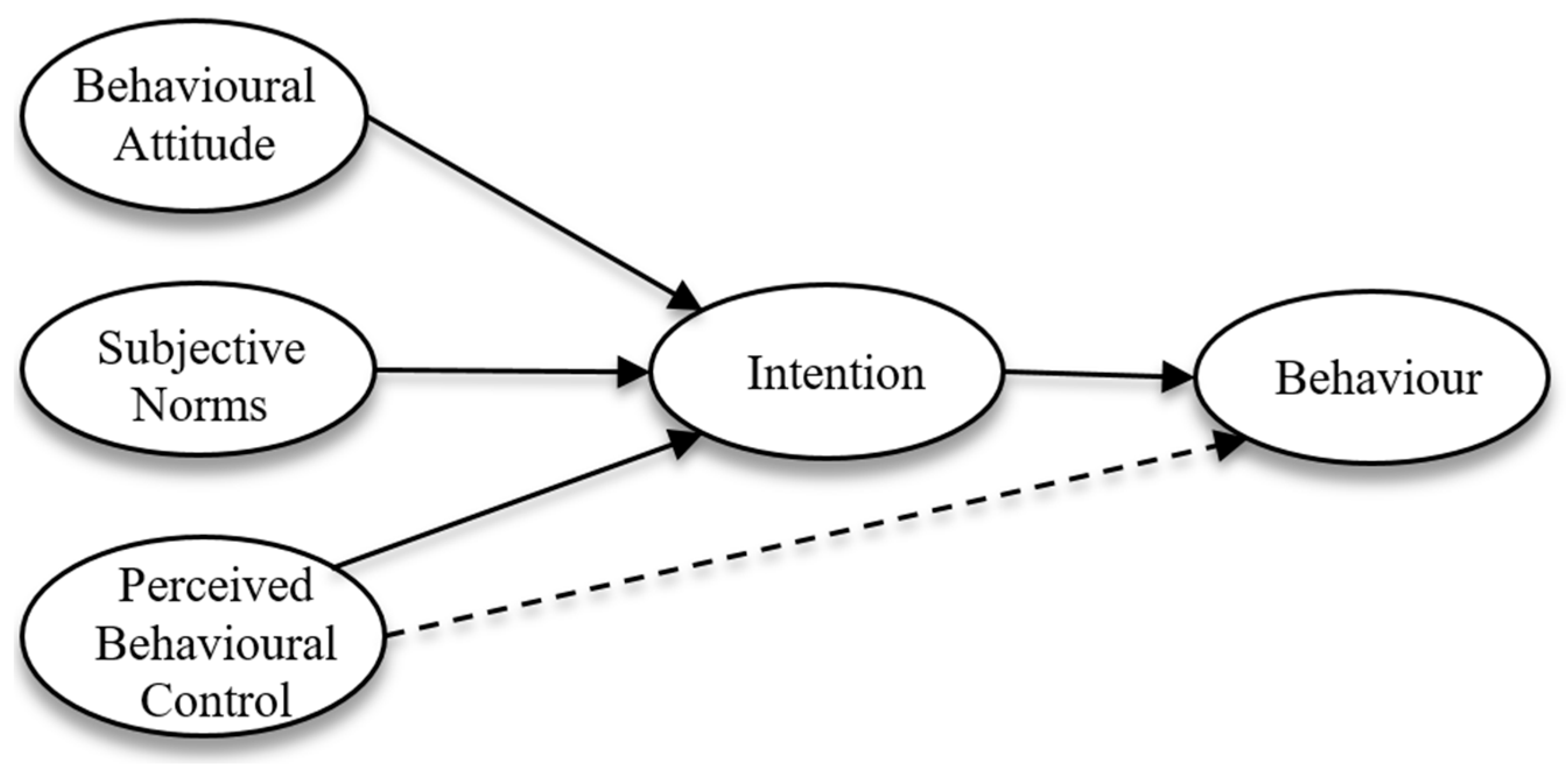Sustainability 09 00625 g001